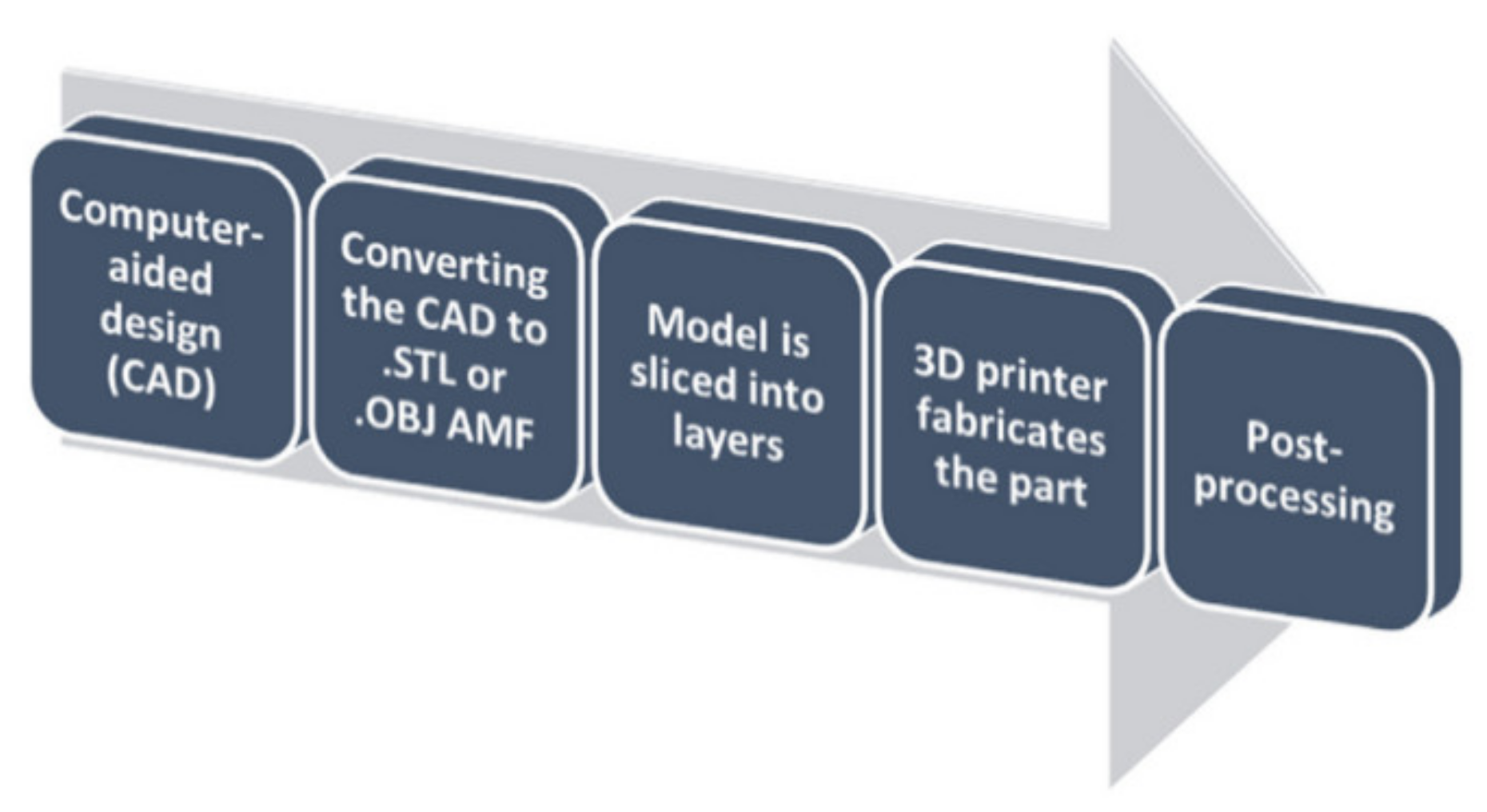 Technologies 09 00082 g003