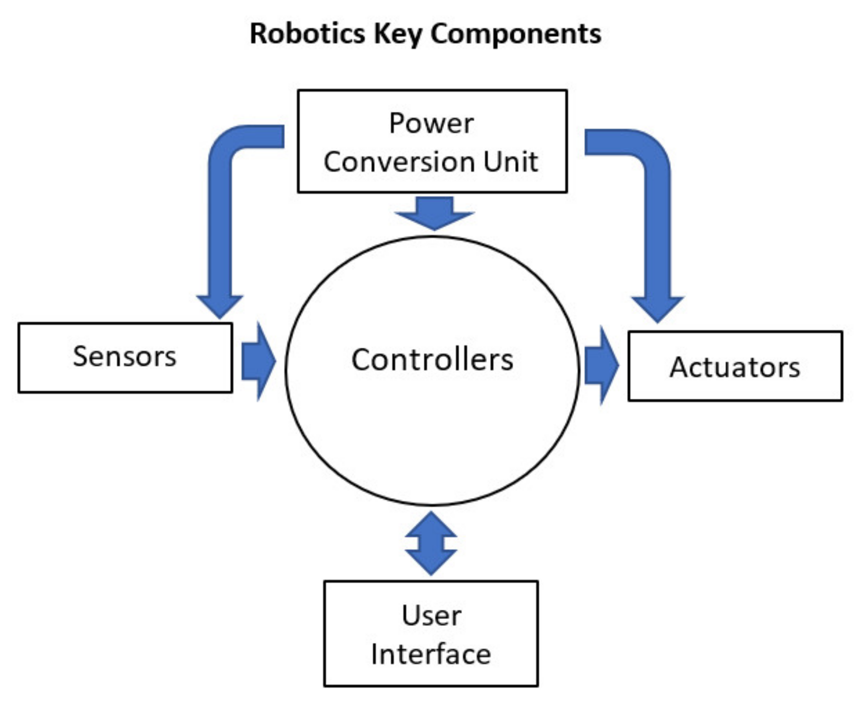 Technologies 09 00082 g004