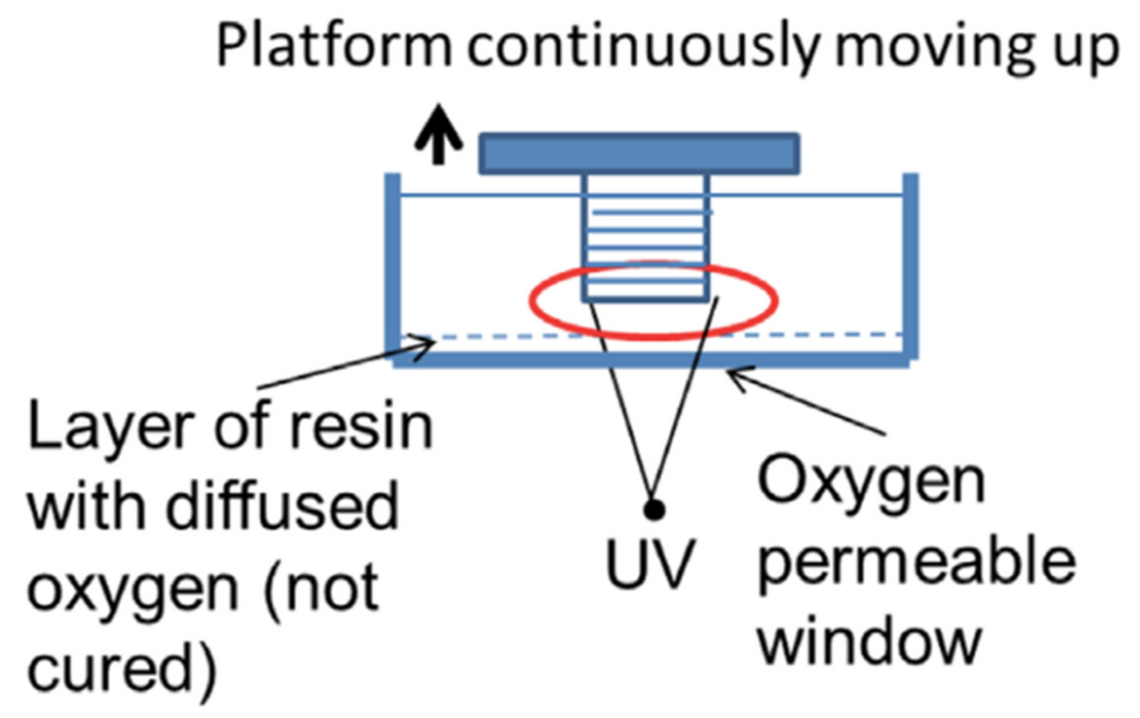 Technologies 09 00082 g007