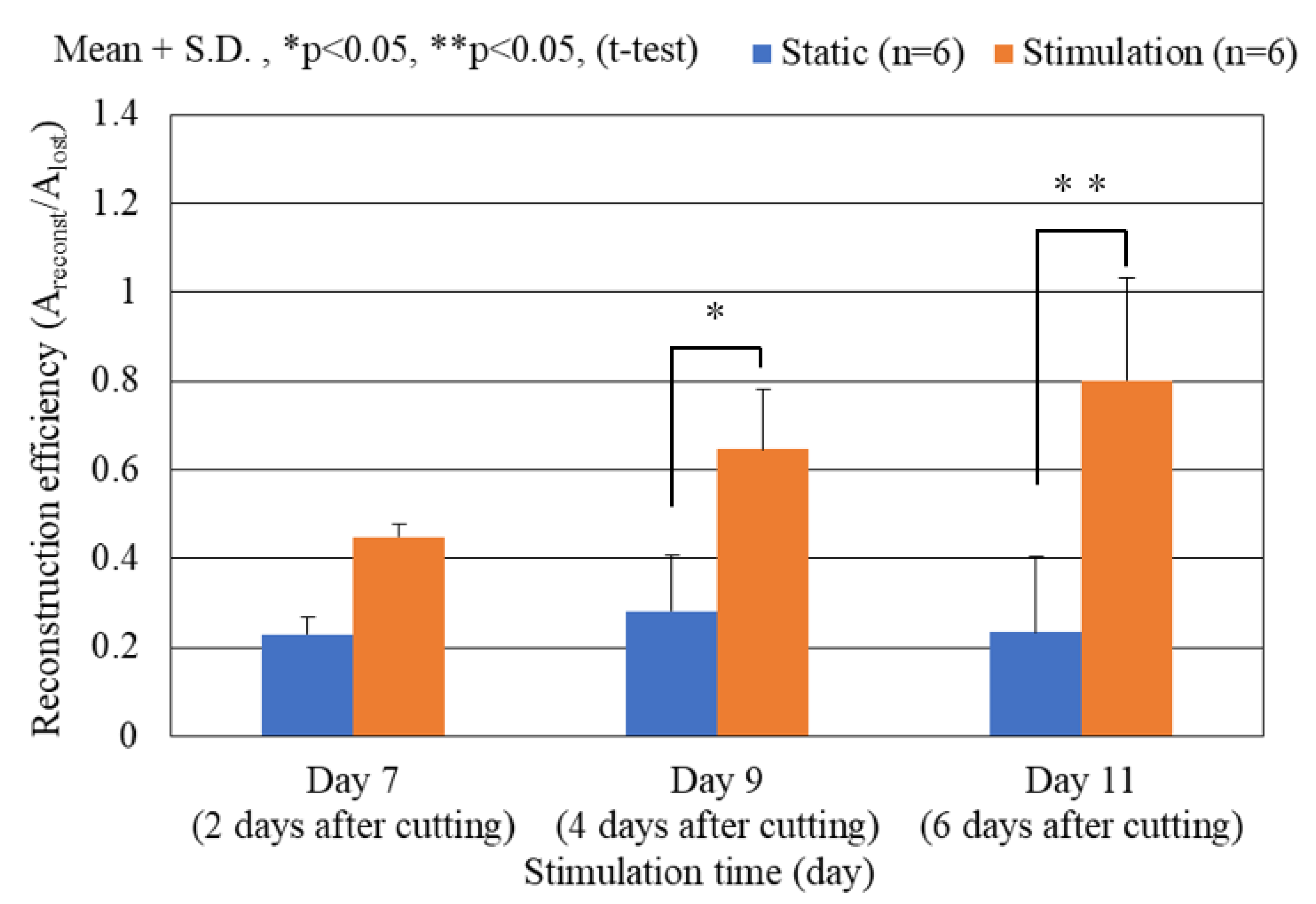 Technologies 09 00083 g007