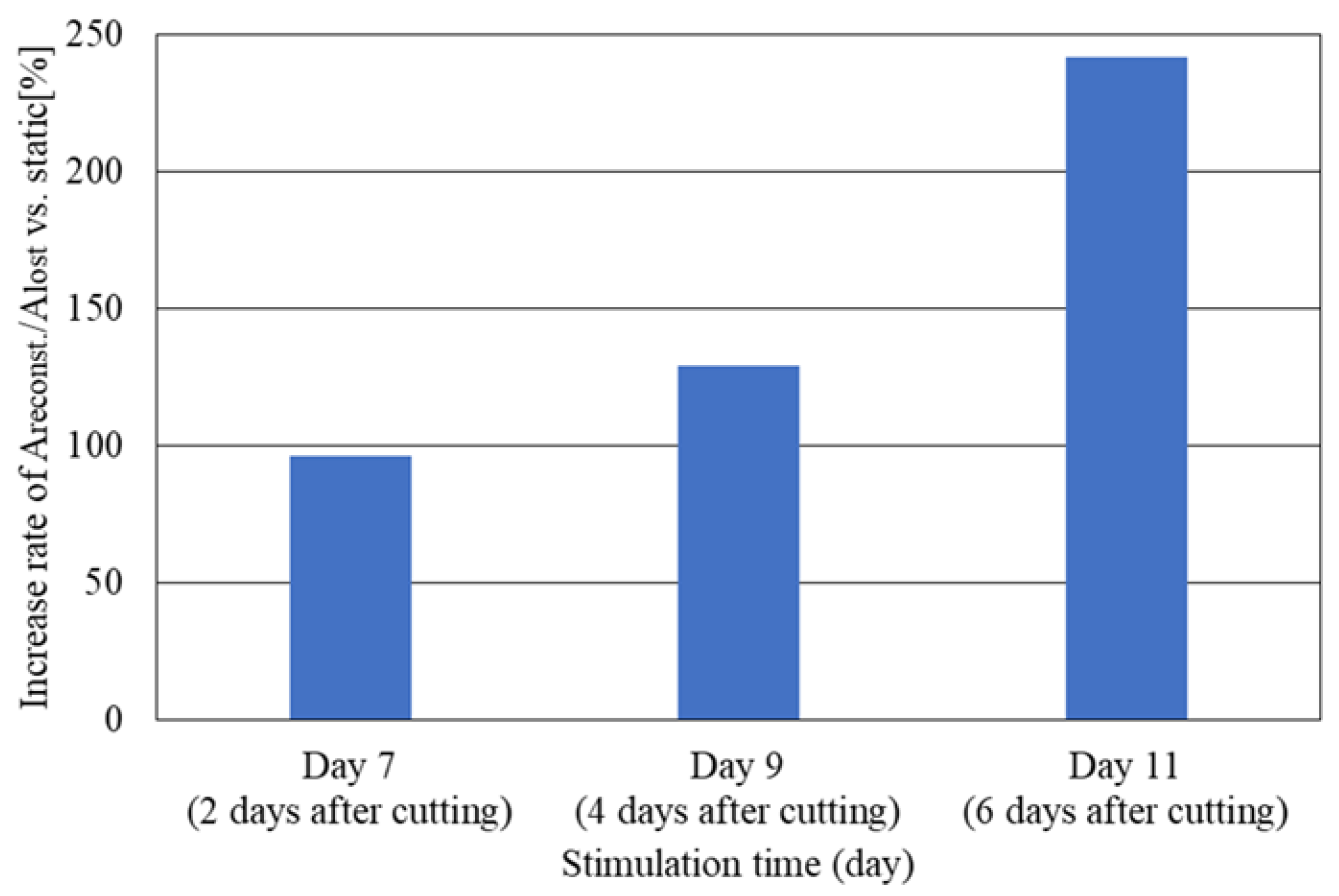 Technologies 09 00083 g008