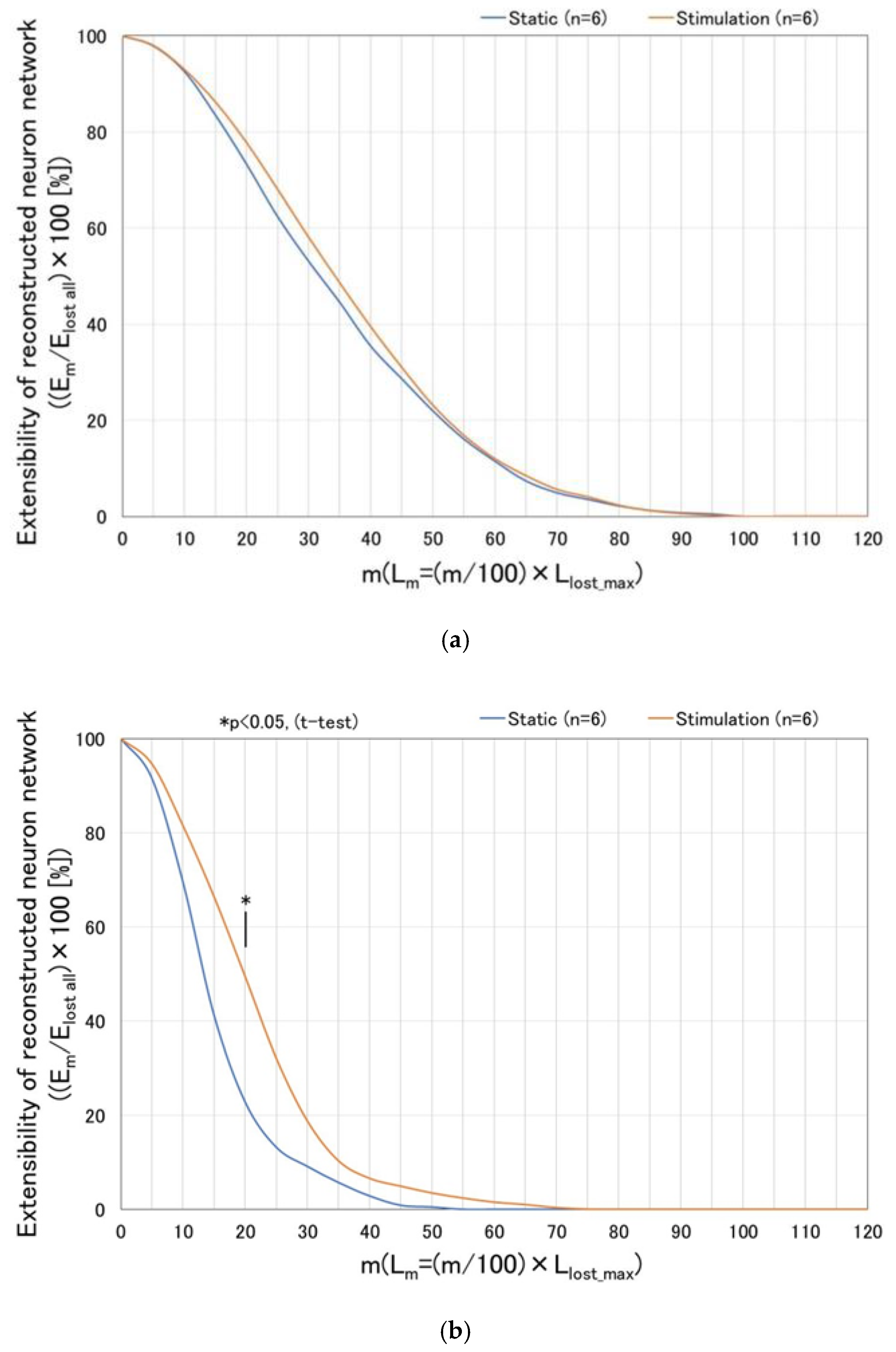 Technologies 09 00083 g010a