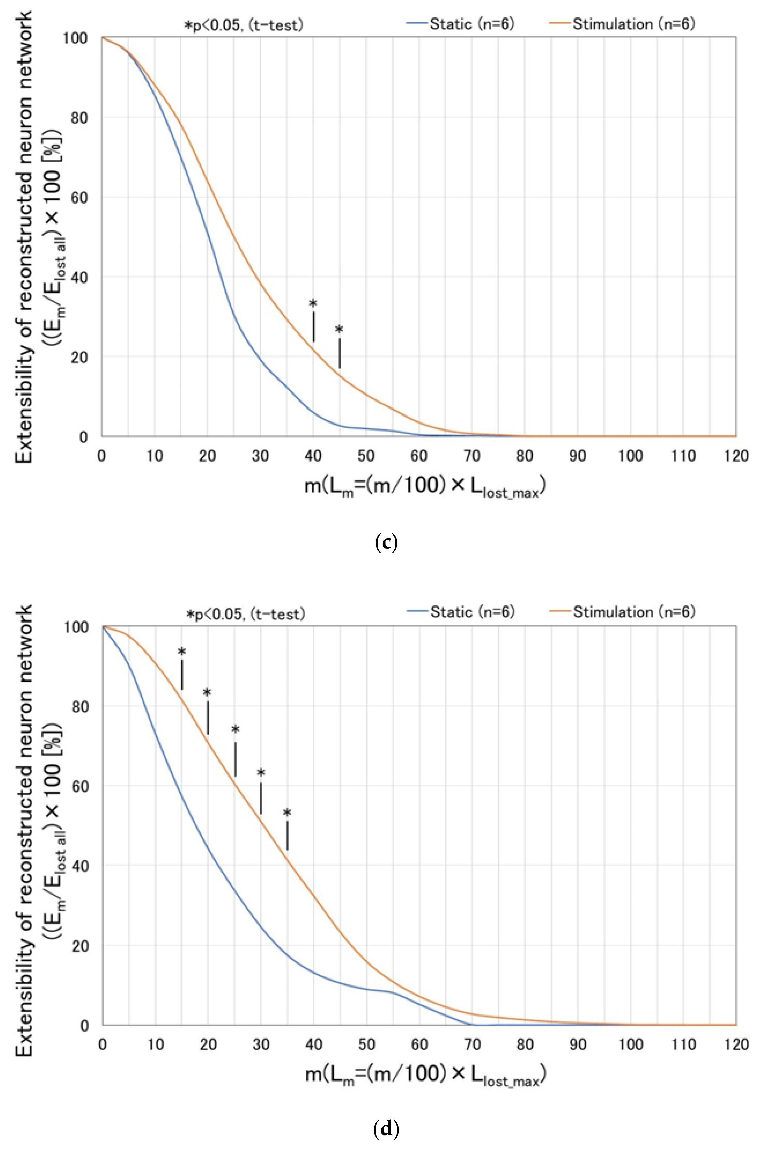Technologies 09 00083 g010b