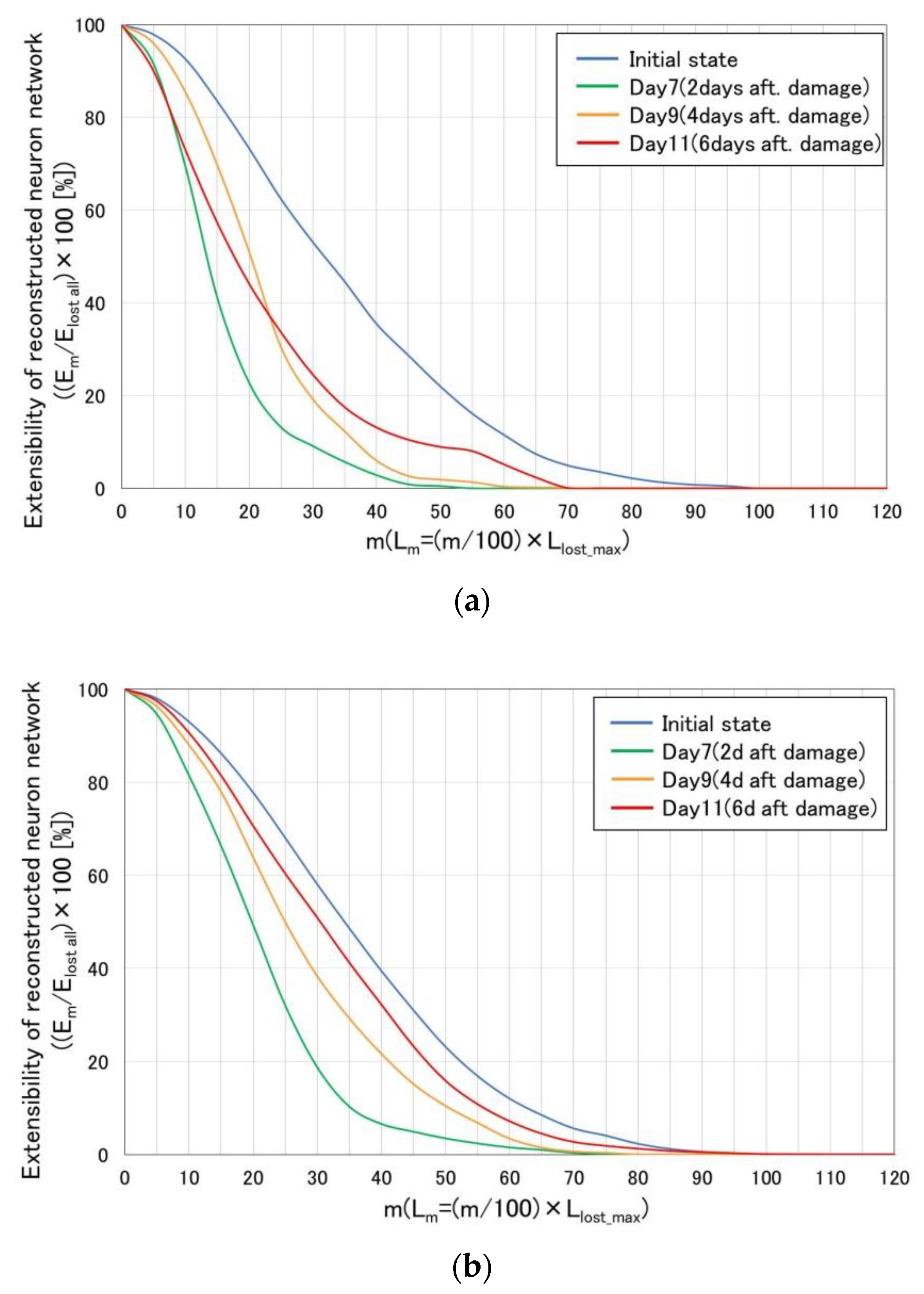 Technologies 09 00083 g011