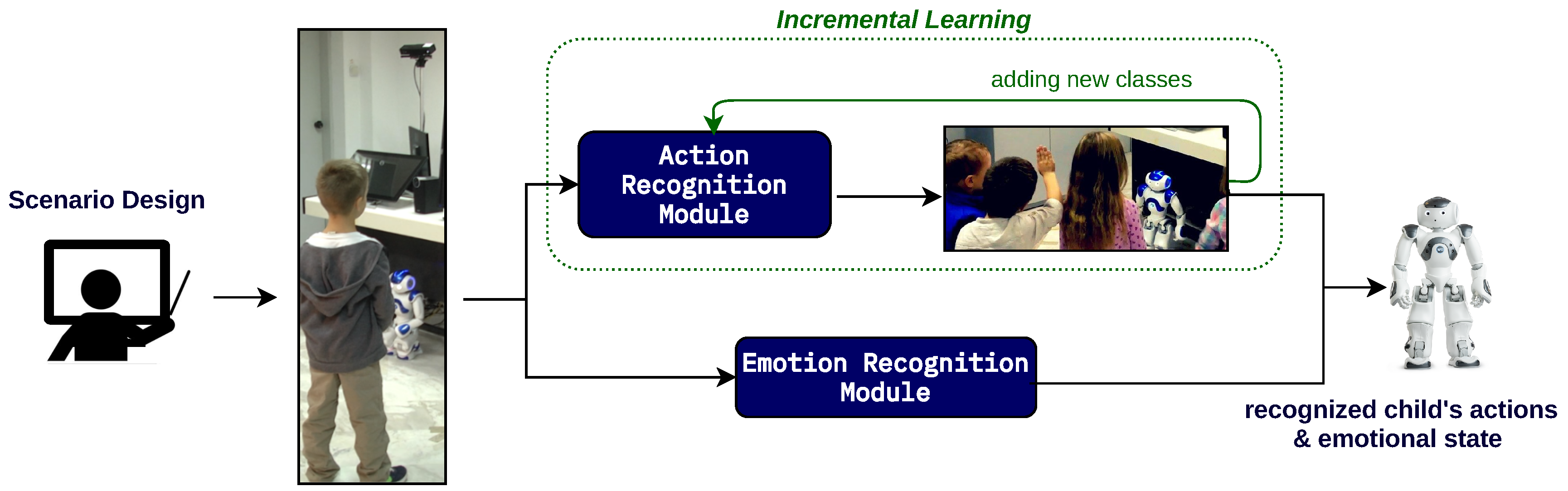 Technologies 09 00086 g001