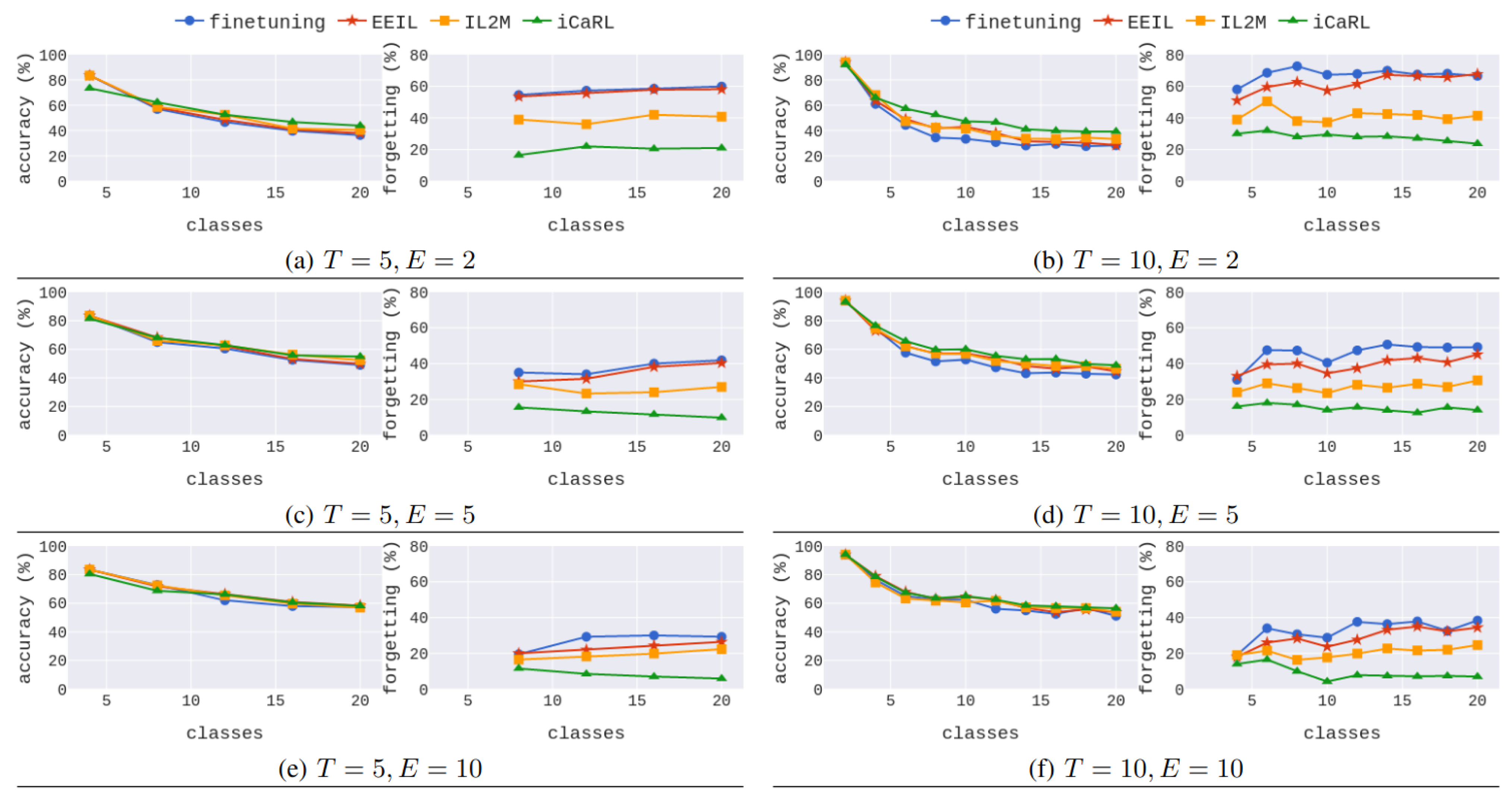 Technologies 09 00086 g003