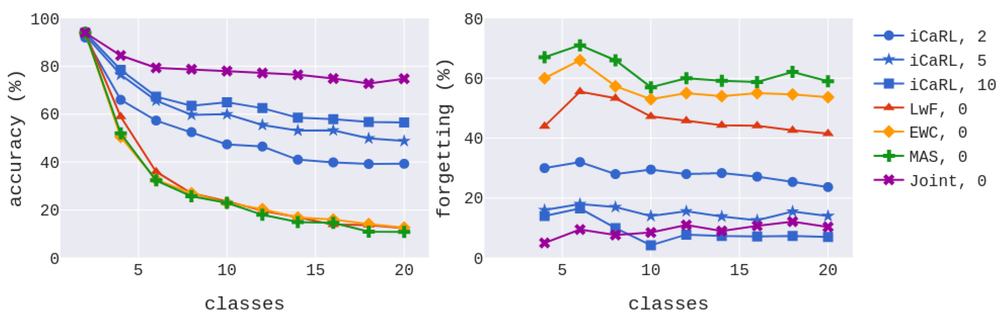 Technologies 09 00086 g004