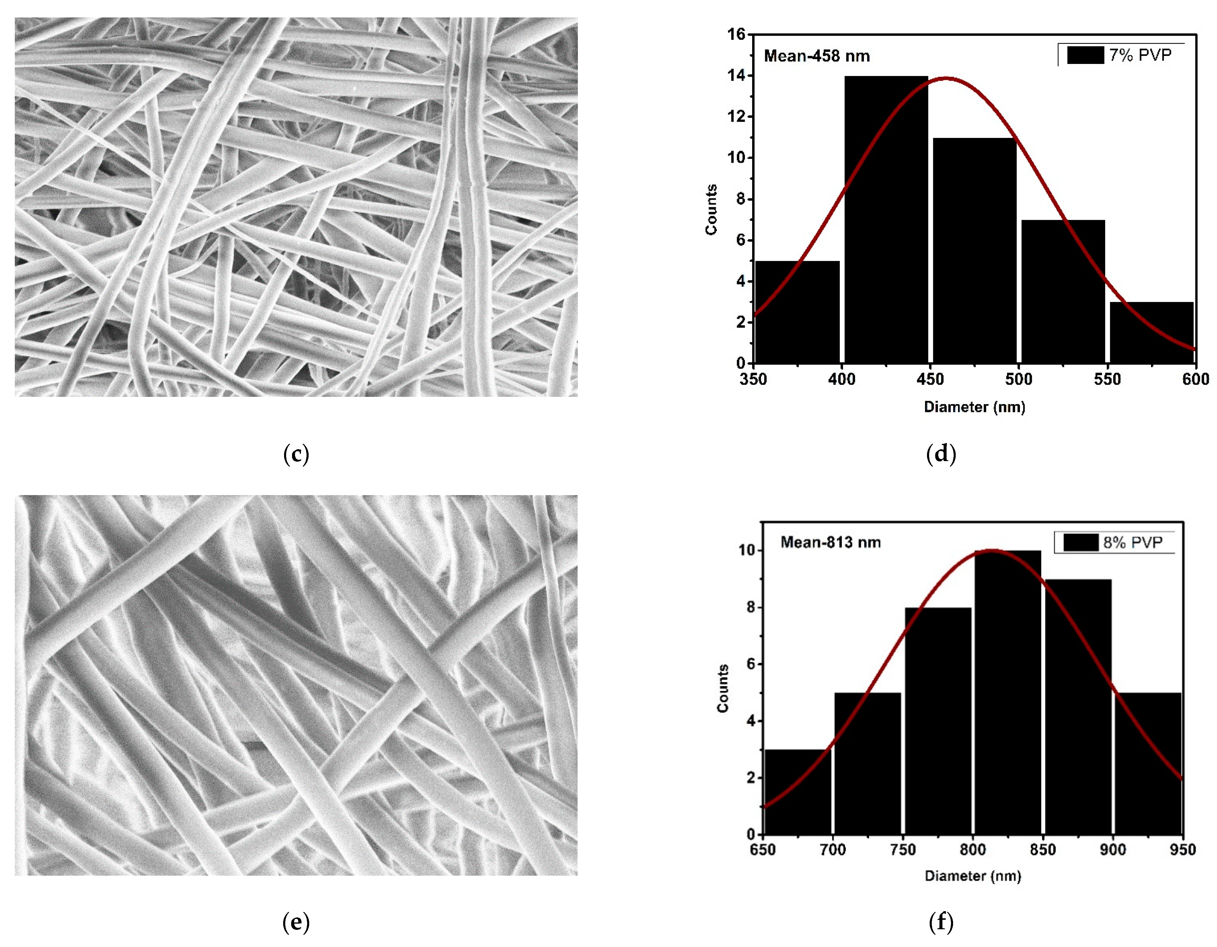 Technologies 09 00089 g003b