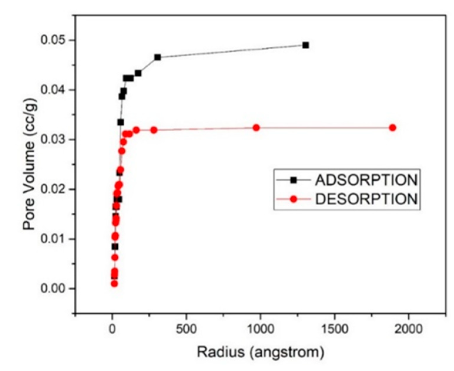 Technologies 09 00089 g005
