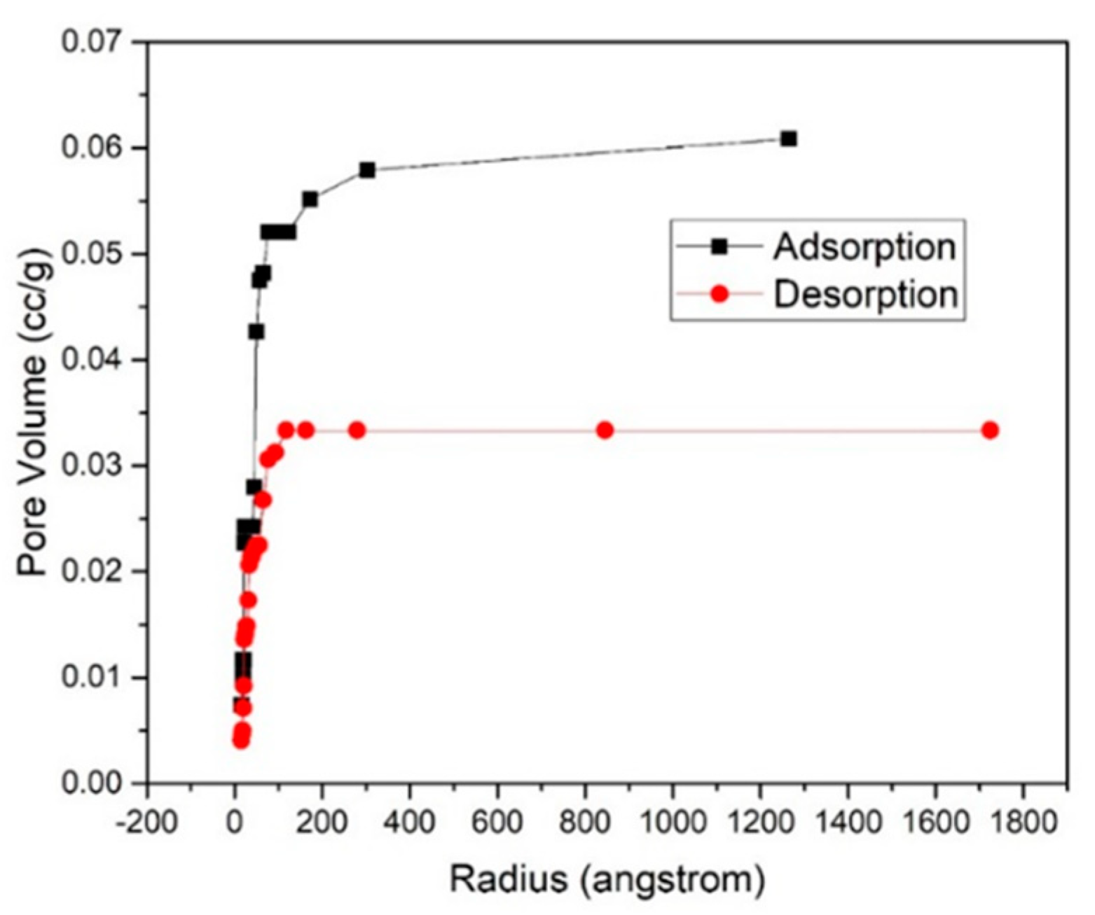 Technologies 09 00089 g007