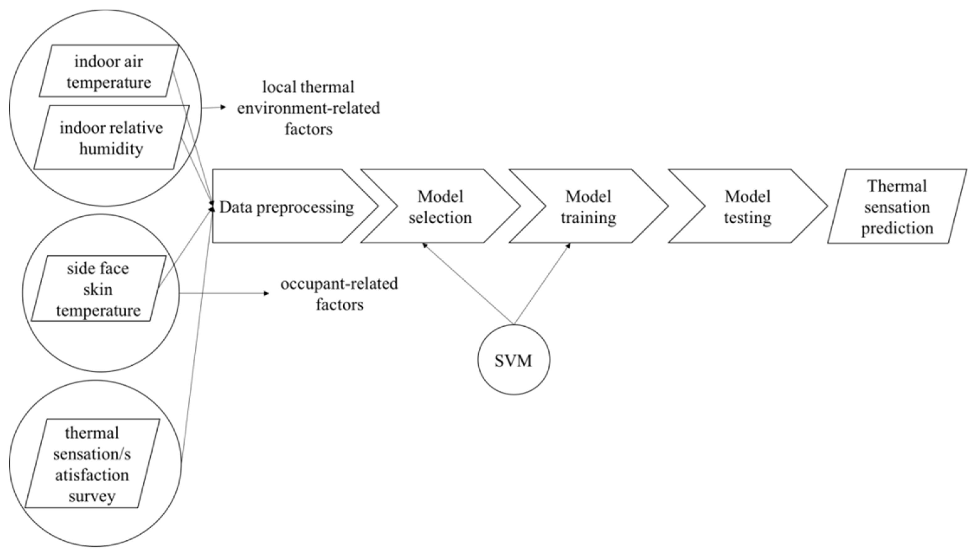 Technologies 09 00090 g006