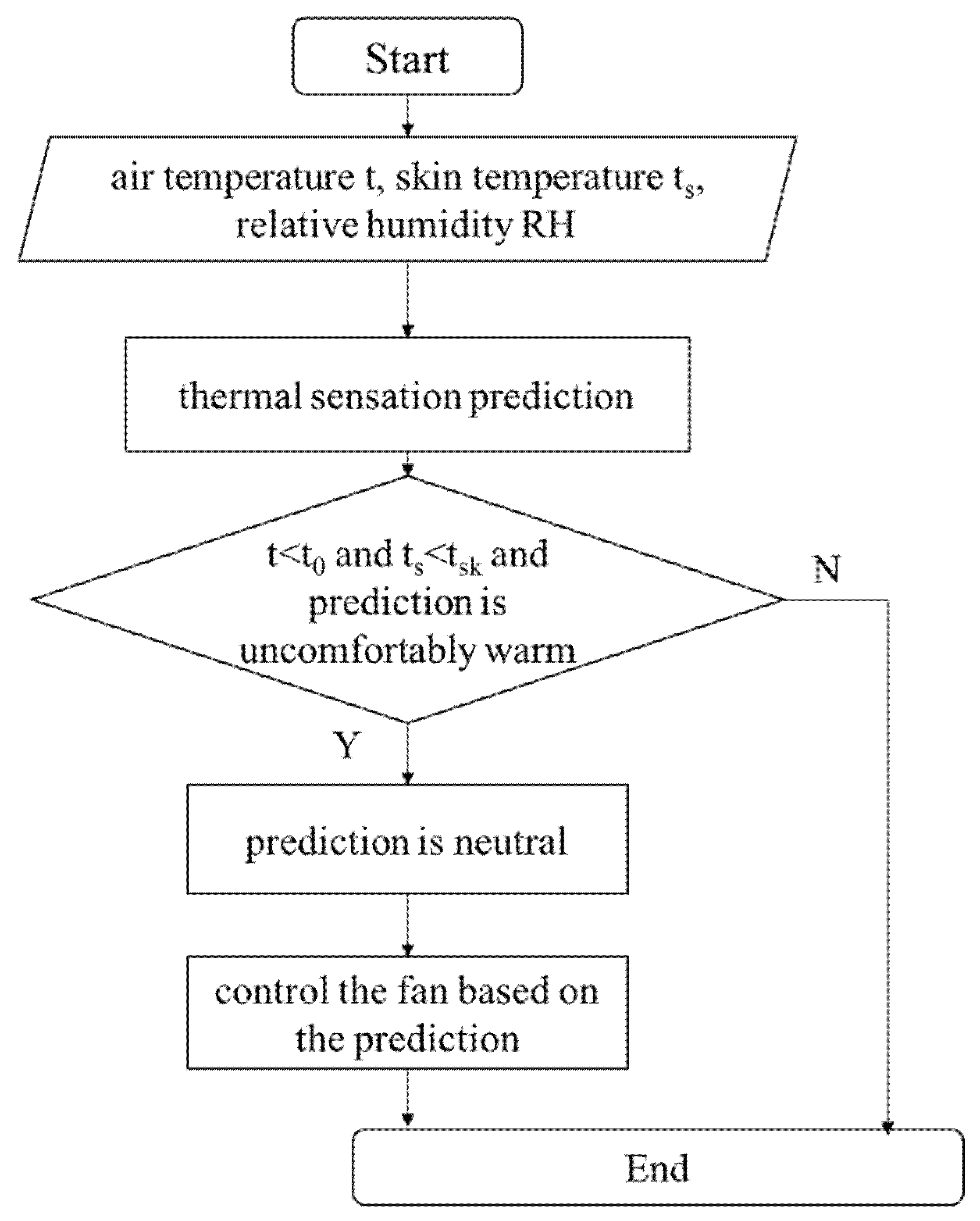 Technologies 09 00090 g007