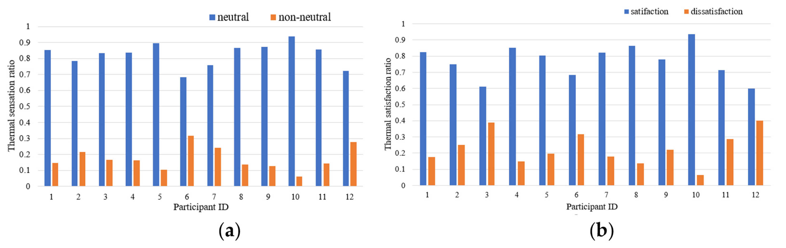 Technologies 09 00090 g010