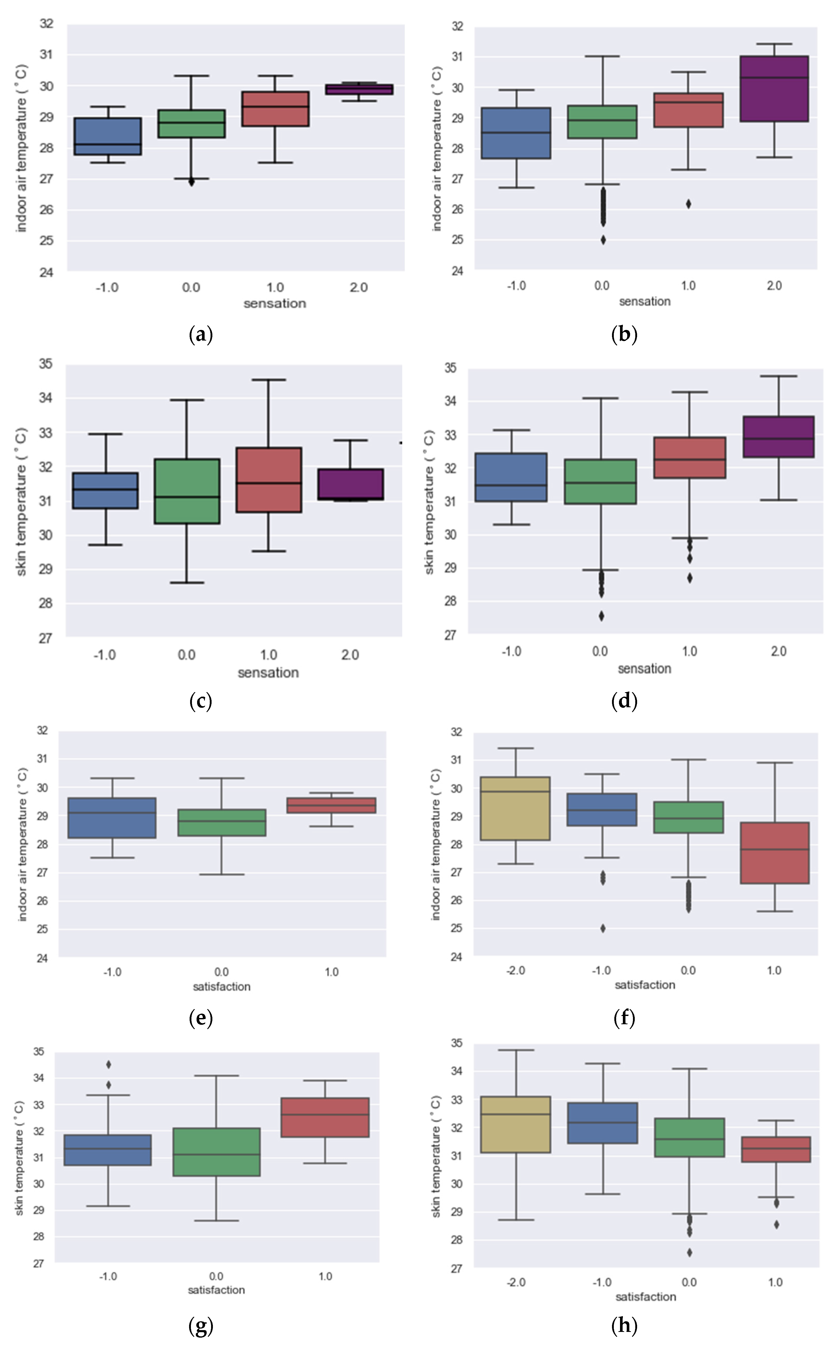 Technologies 09 00090 g011
