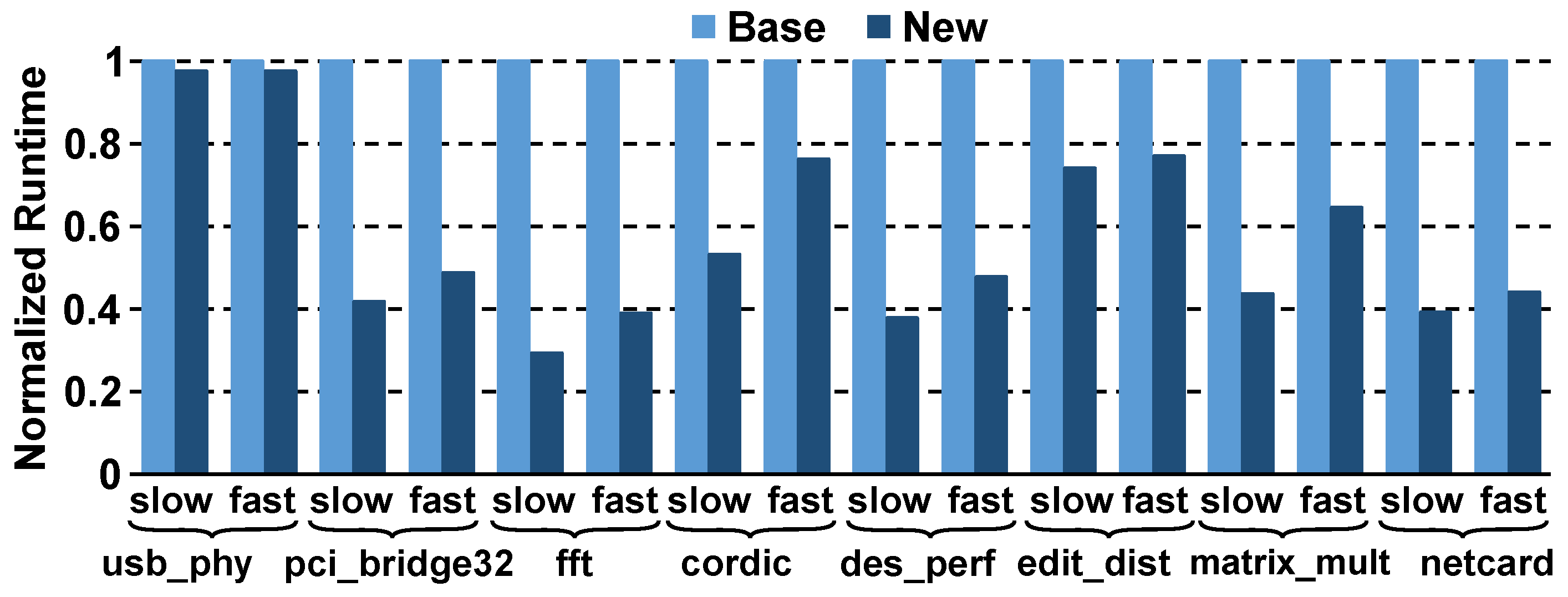 Technologies 09 00092 g006