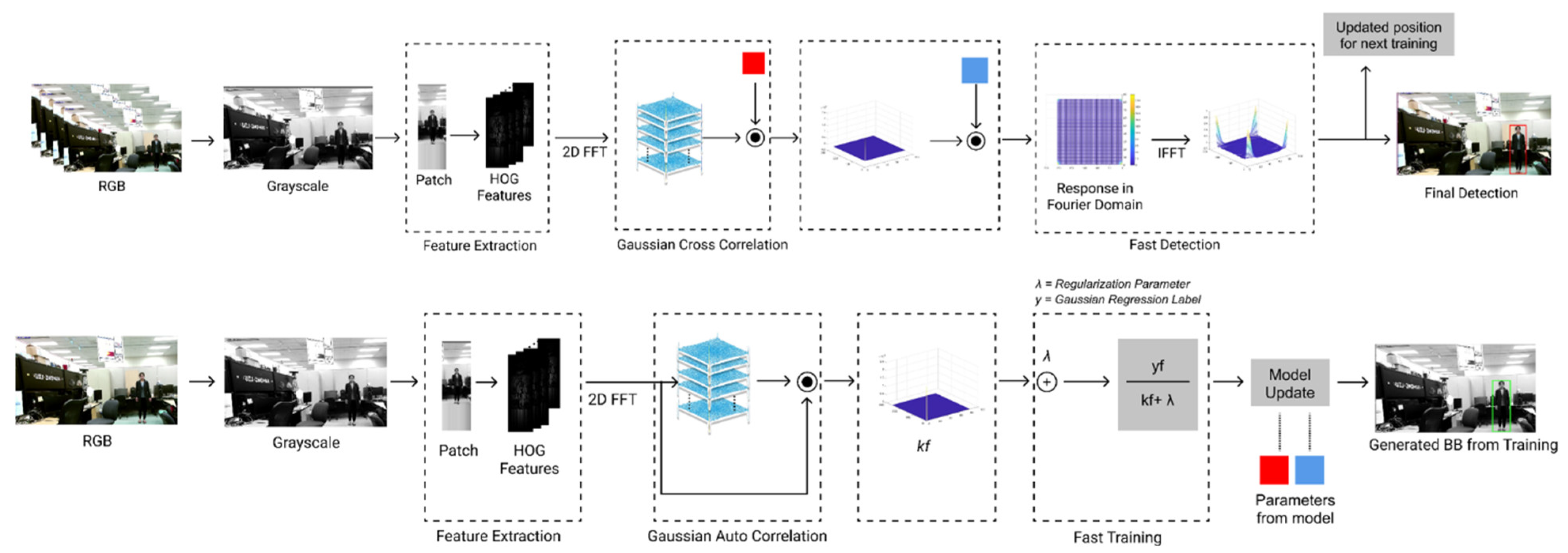 Technologies 09 00093 g004