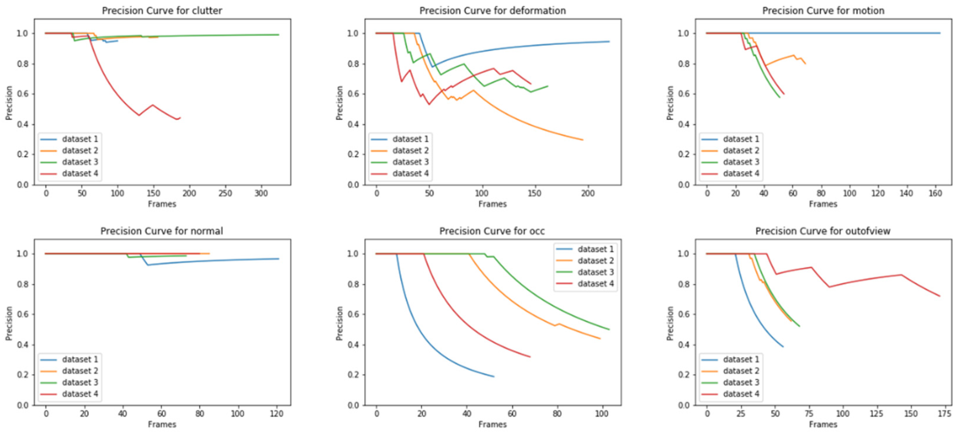 Technologies 09 00093 g009