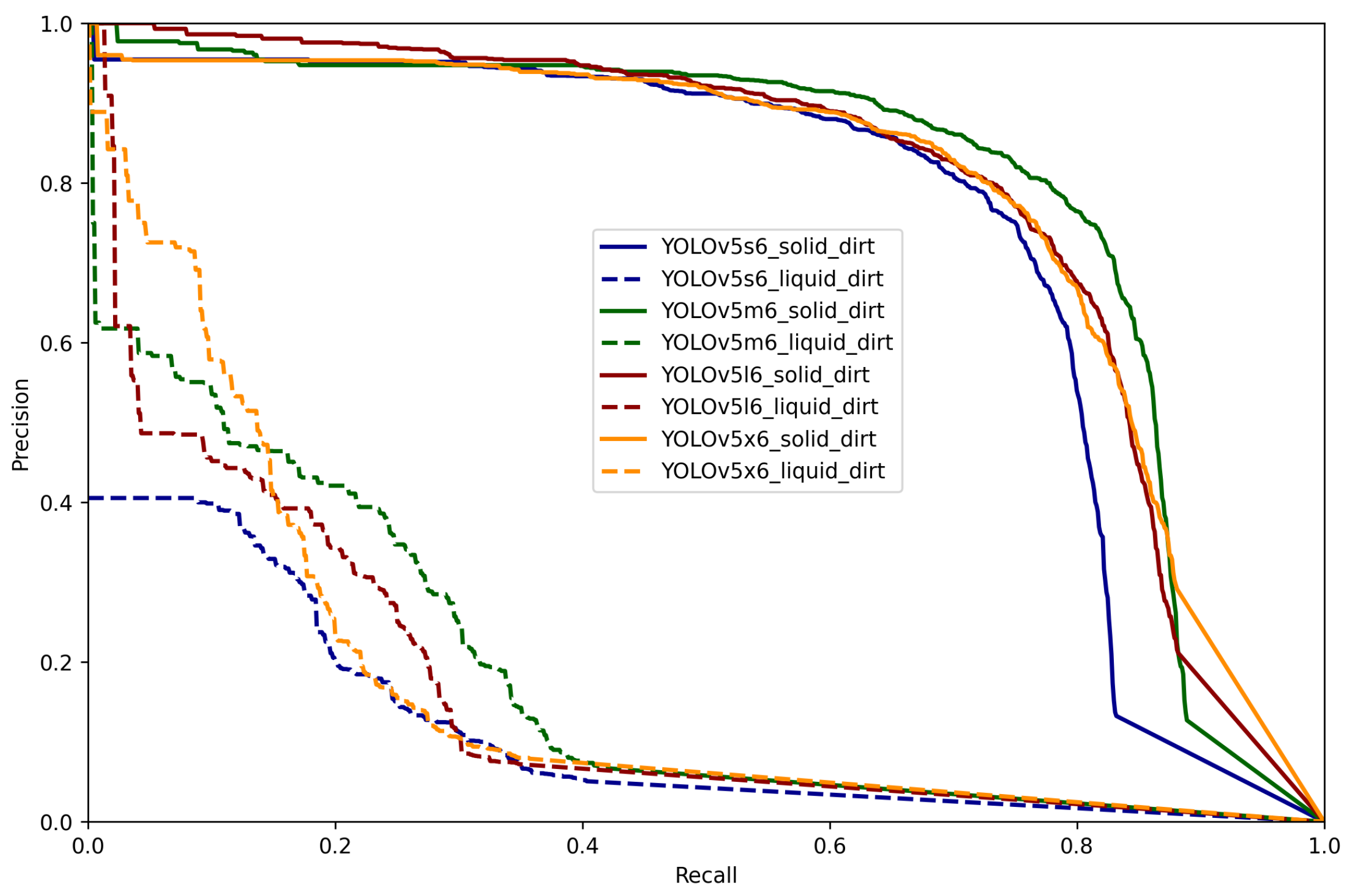 Technologies 09 00094 g008