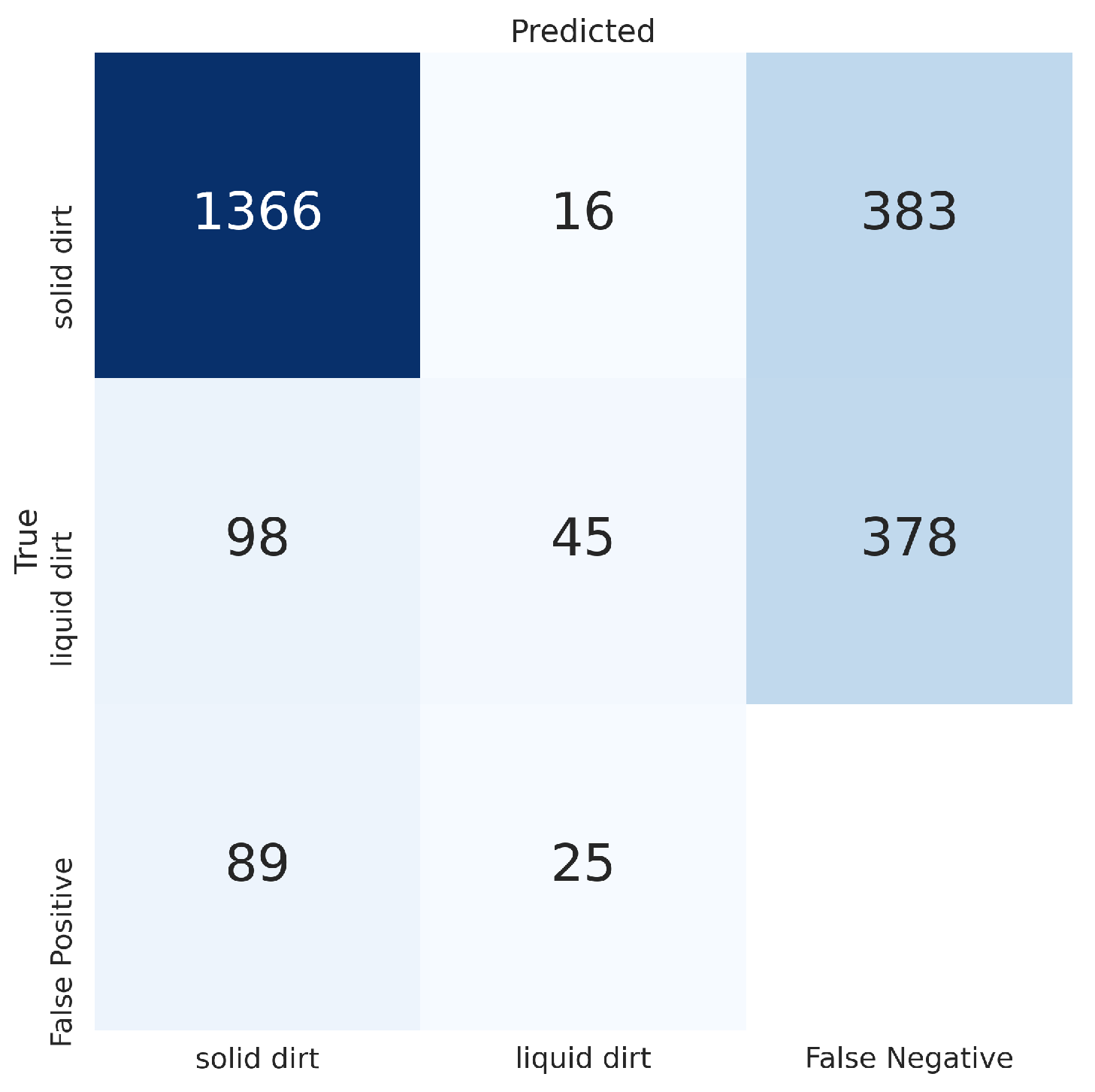 Technologies 09 00094 g009