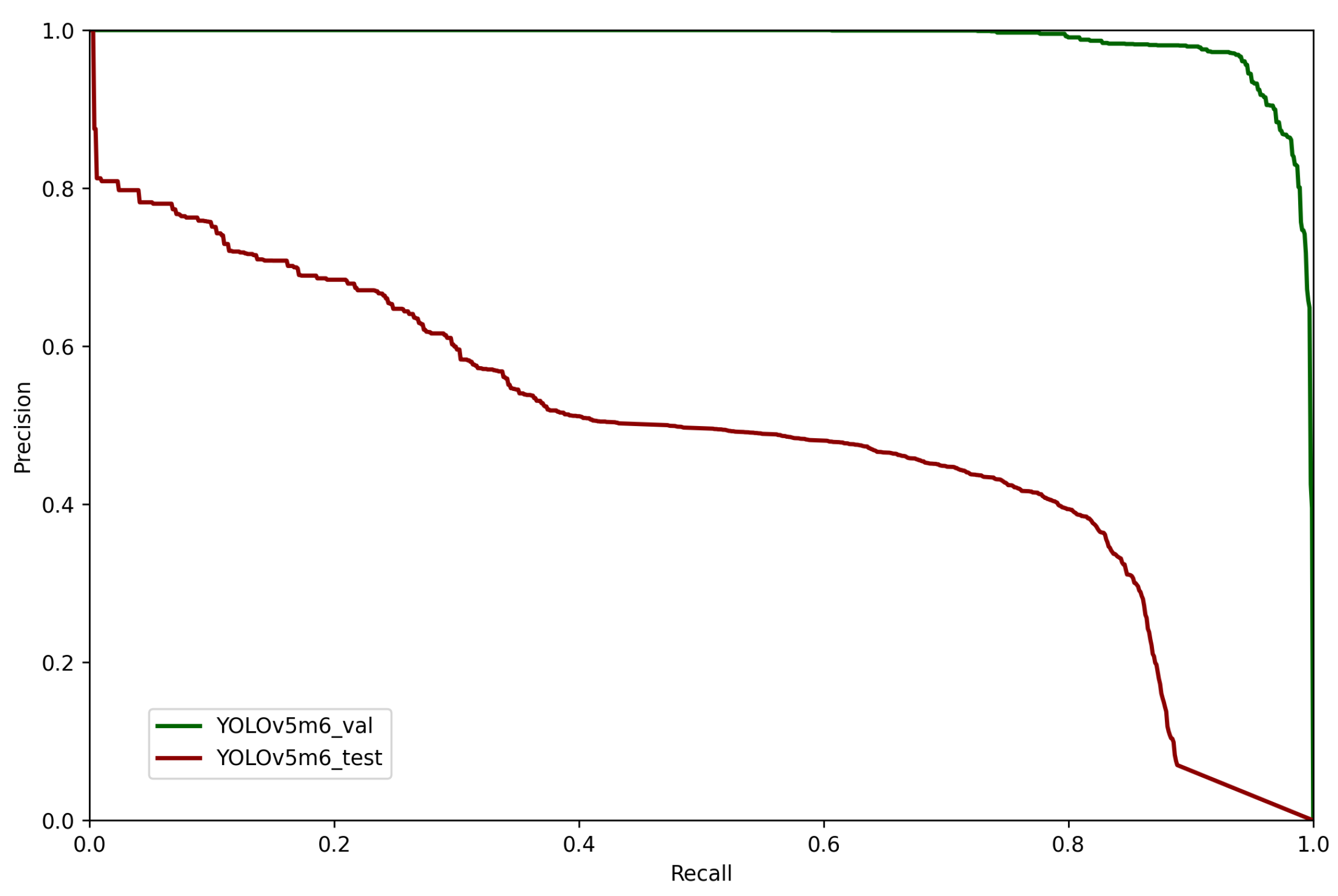 Technologies 09 00094 g010
