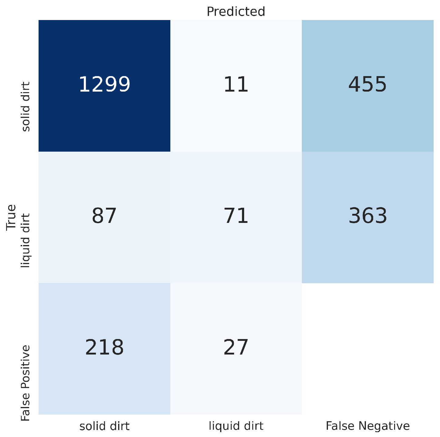 Technologies 09 00094 g013