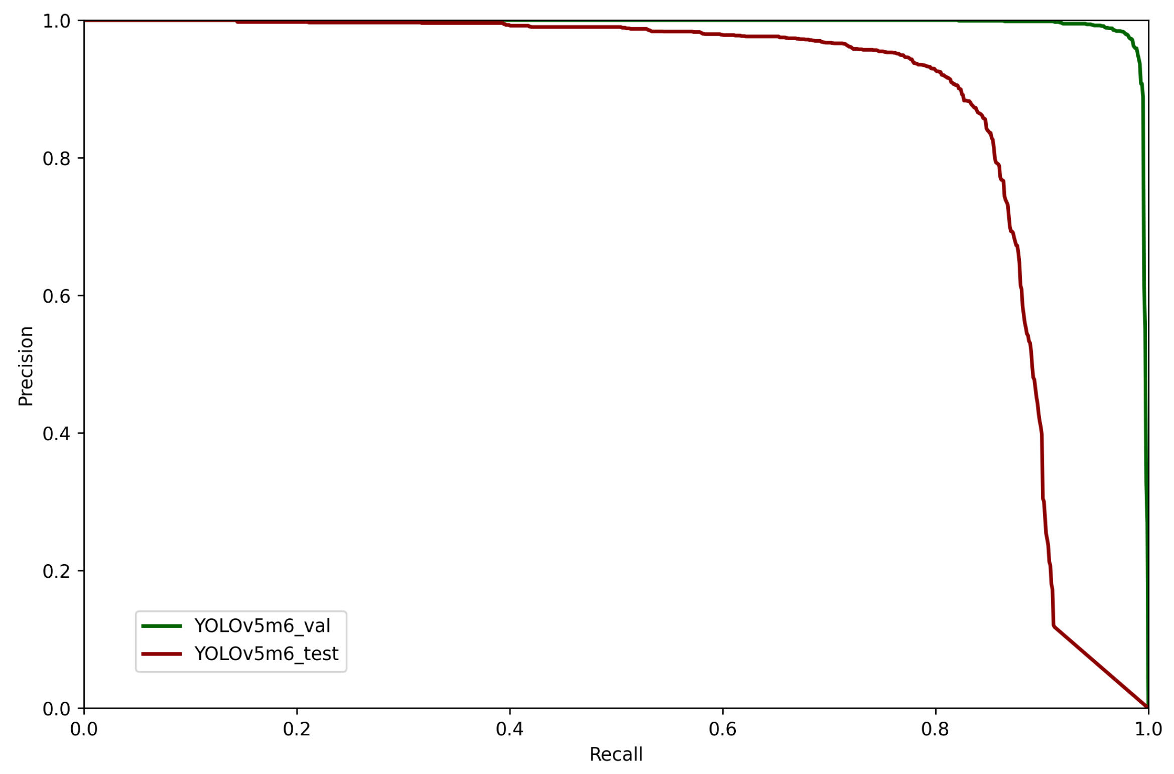 Technologies 09 00094 g015
