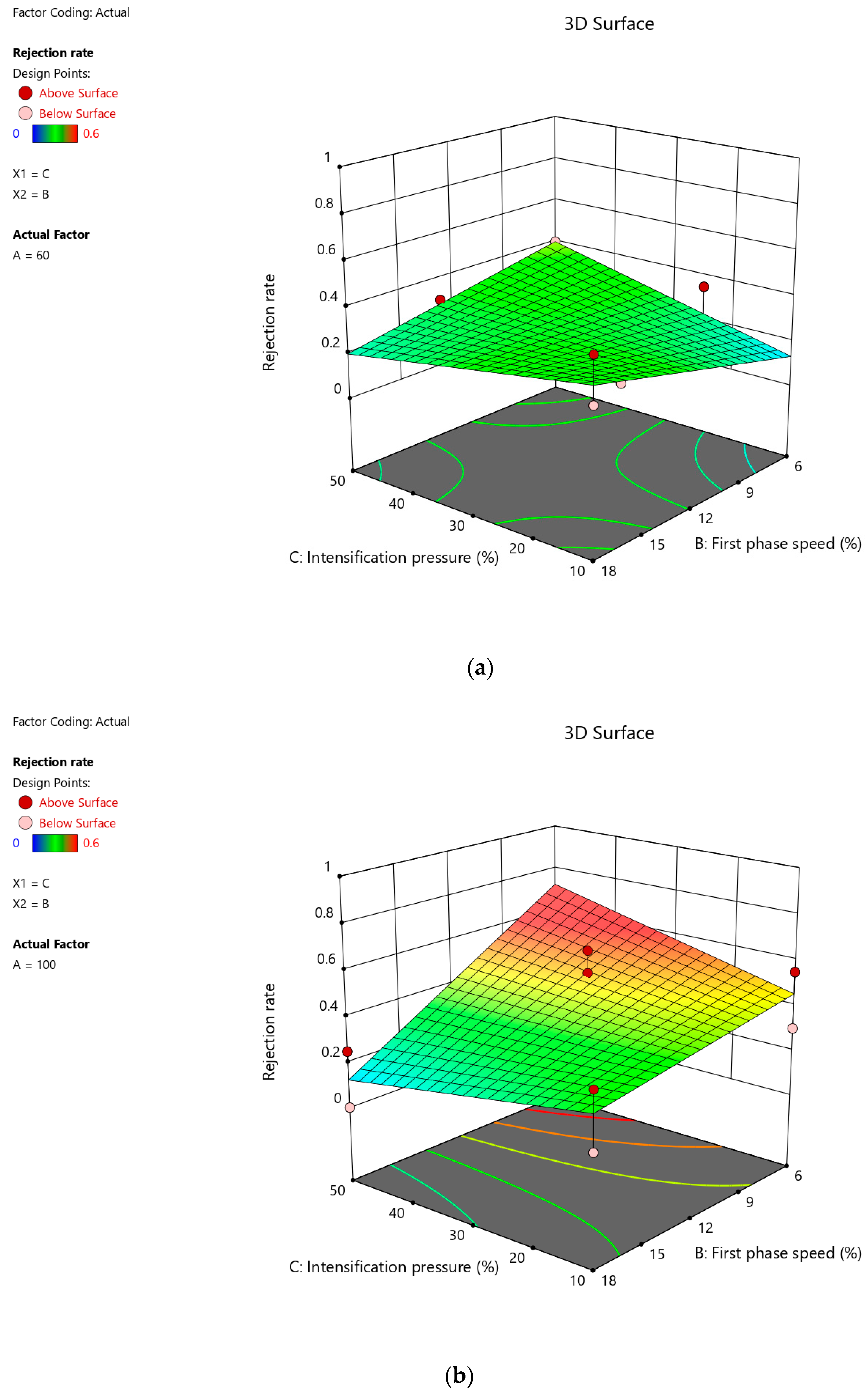 Technologies 09 00095 g002