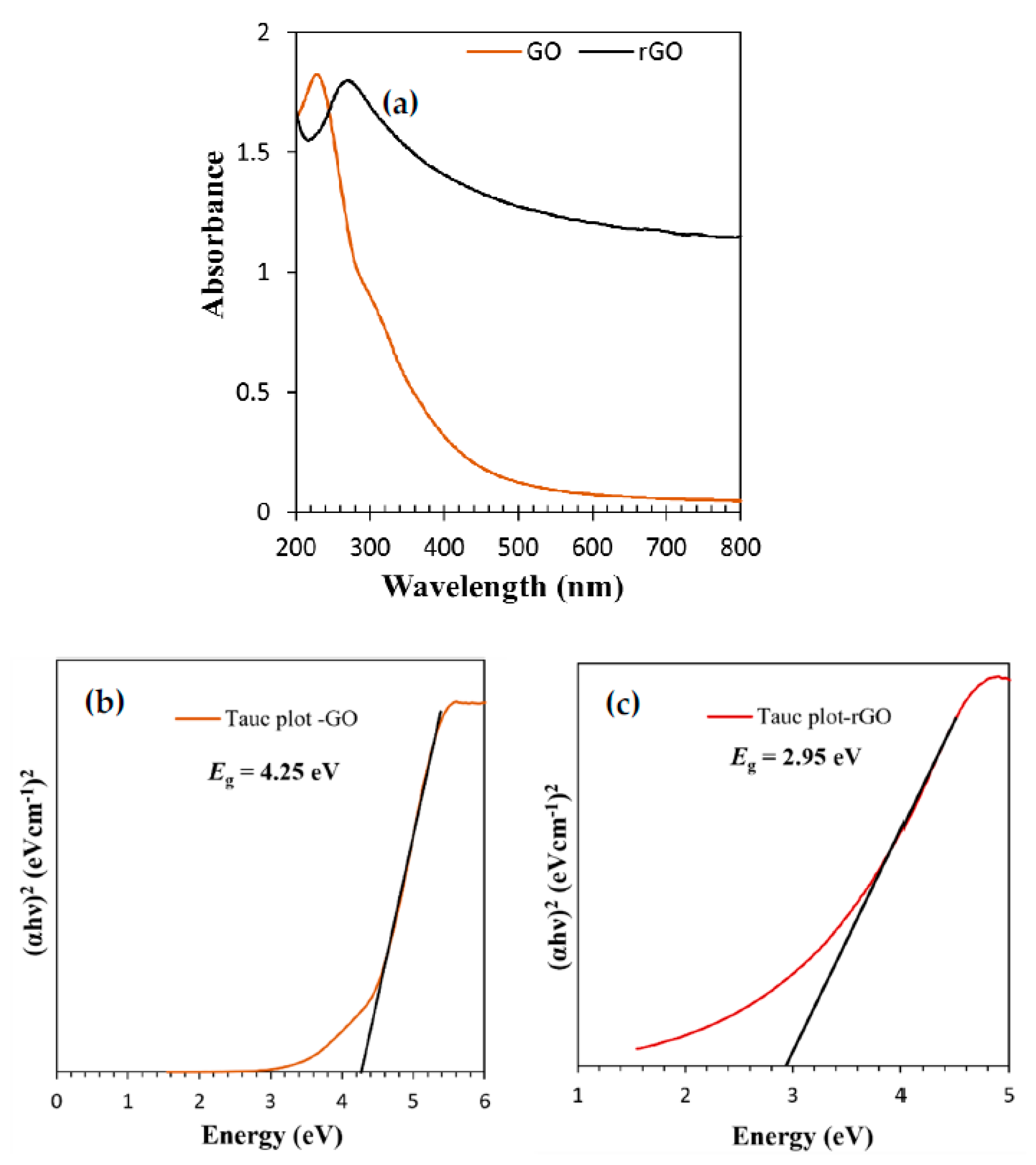 Technologies 09 00096 g001