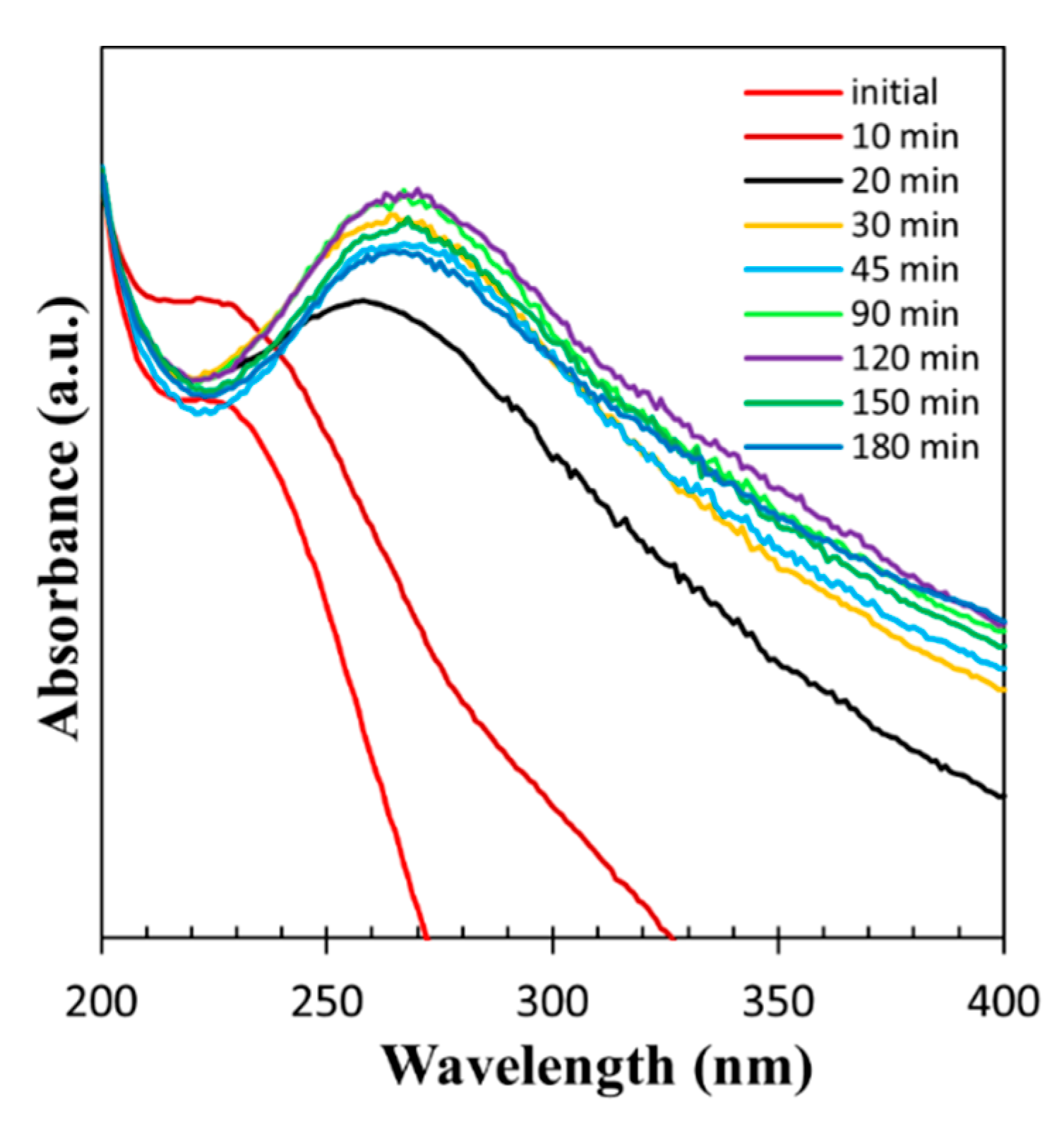 Technologies 09 00096 g002