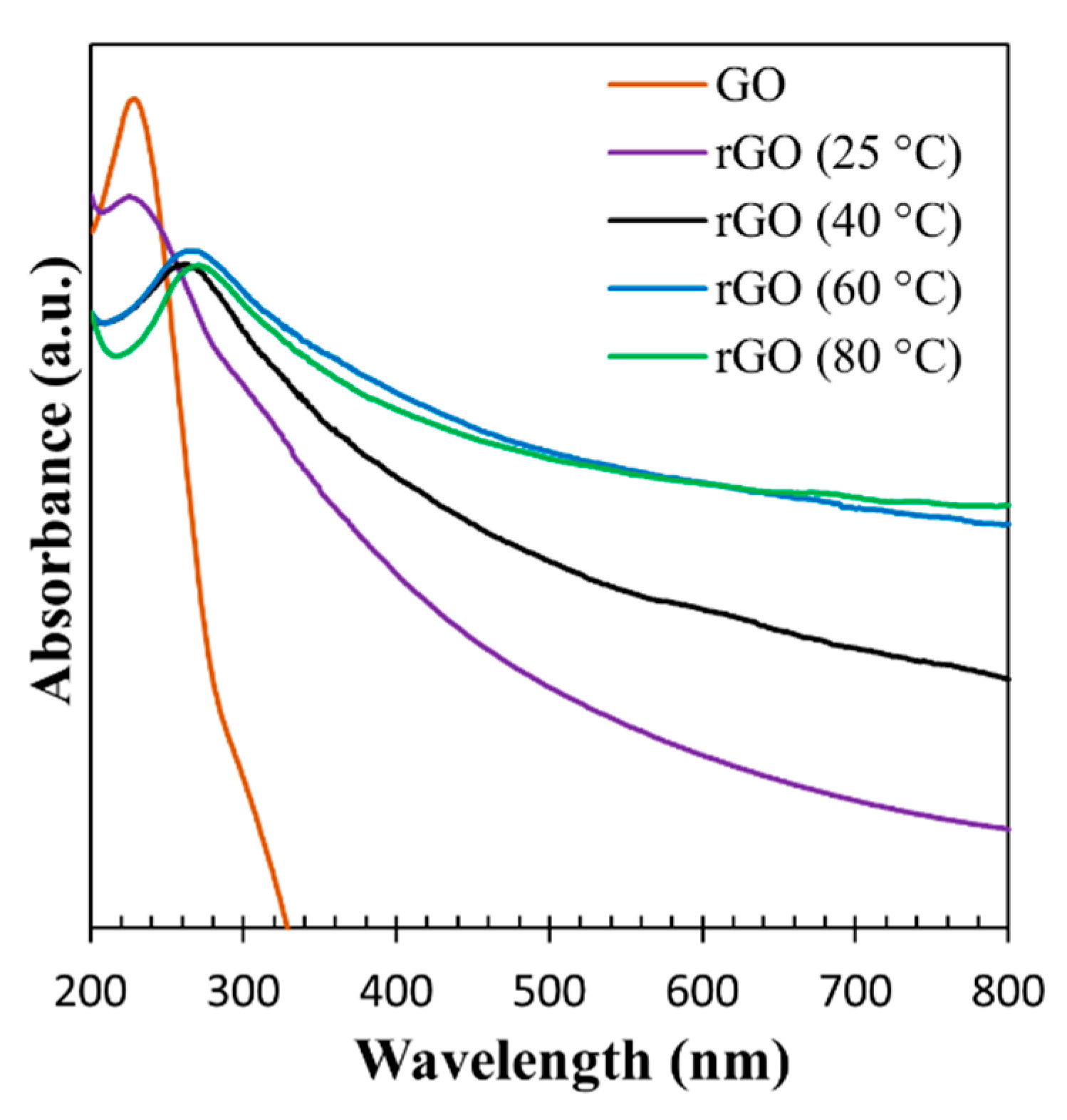 Technologies 09 00096 g003