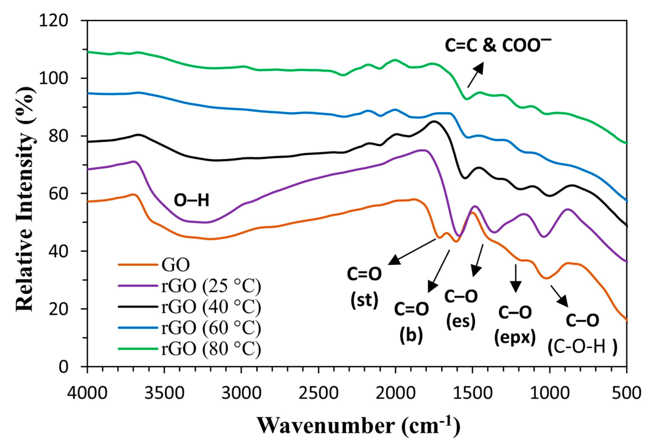 Technologies 09 00096 g004