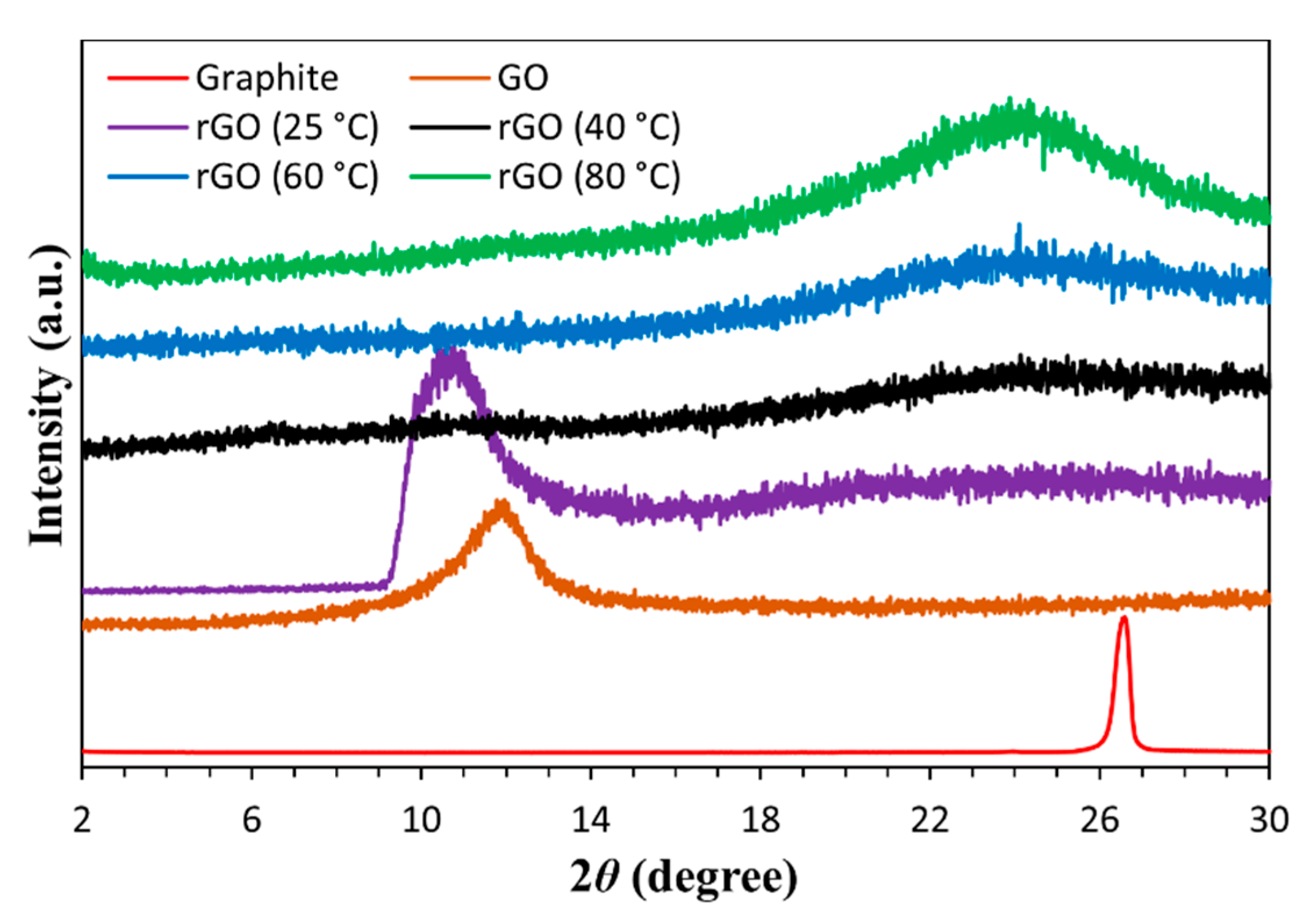 Technologies 09 00096 g005