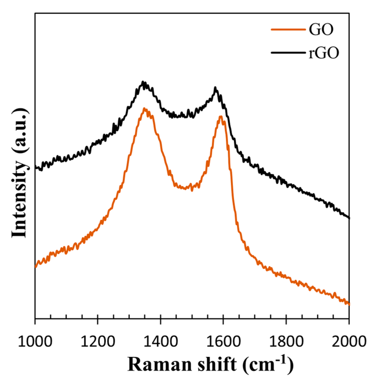 Technologies 09 00096 g008