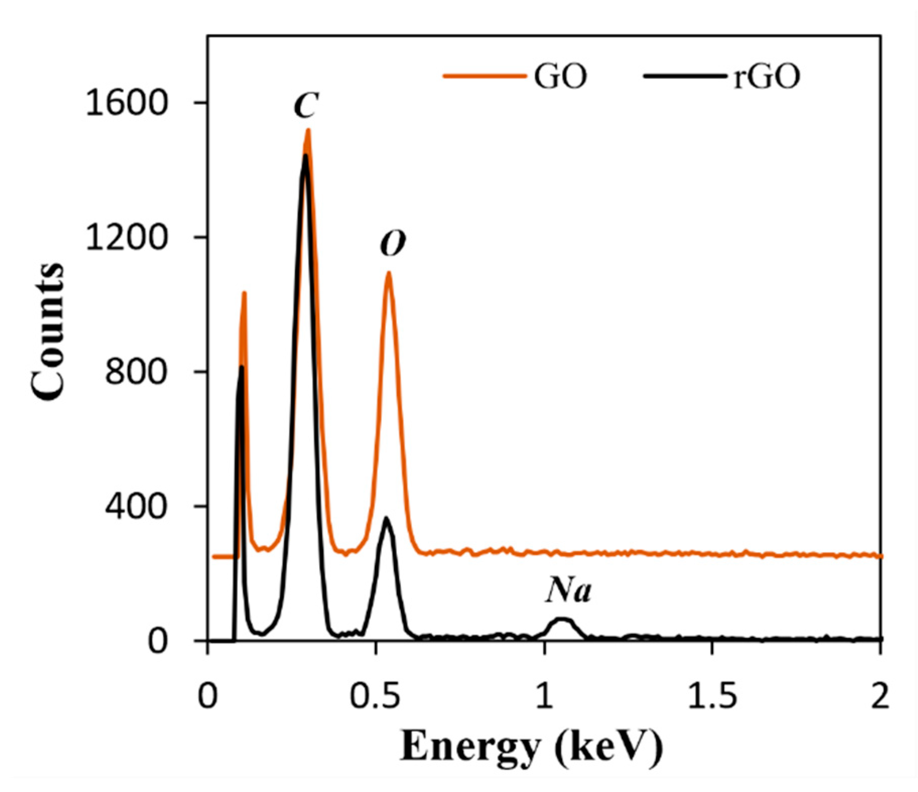 Technologies 09 00096 g009