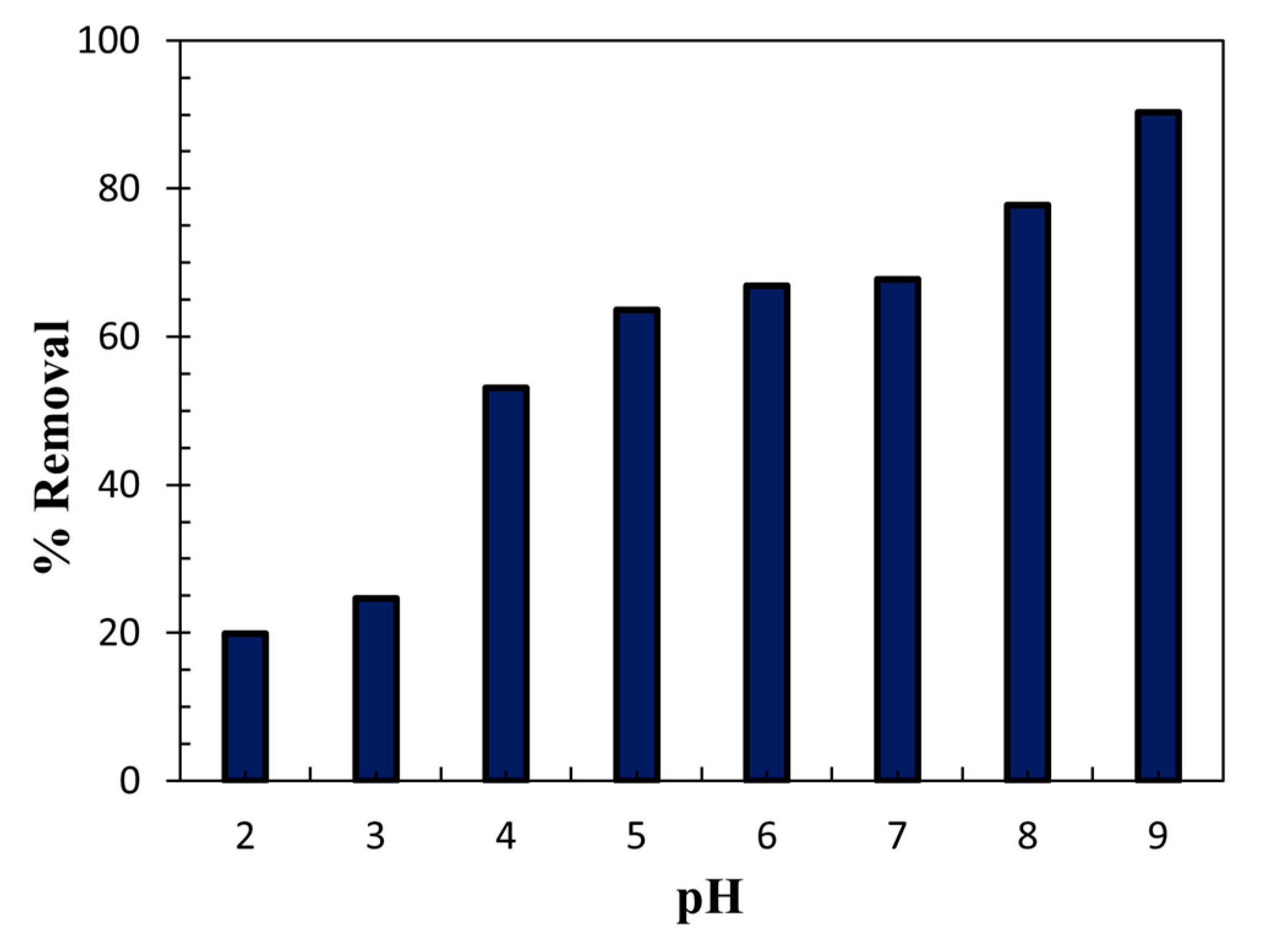 Technologies 09 00096 g016