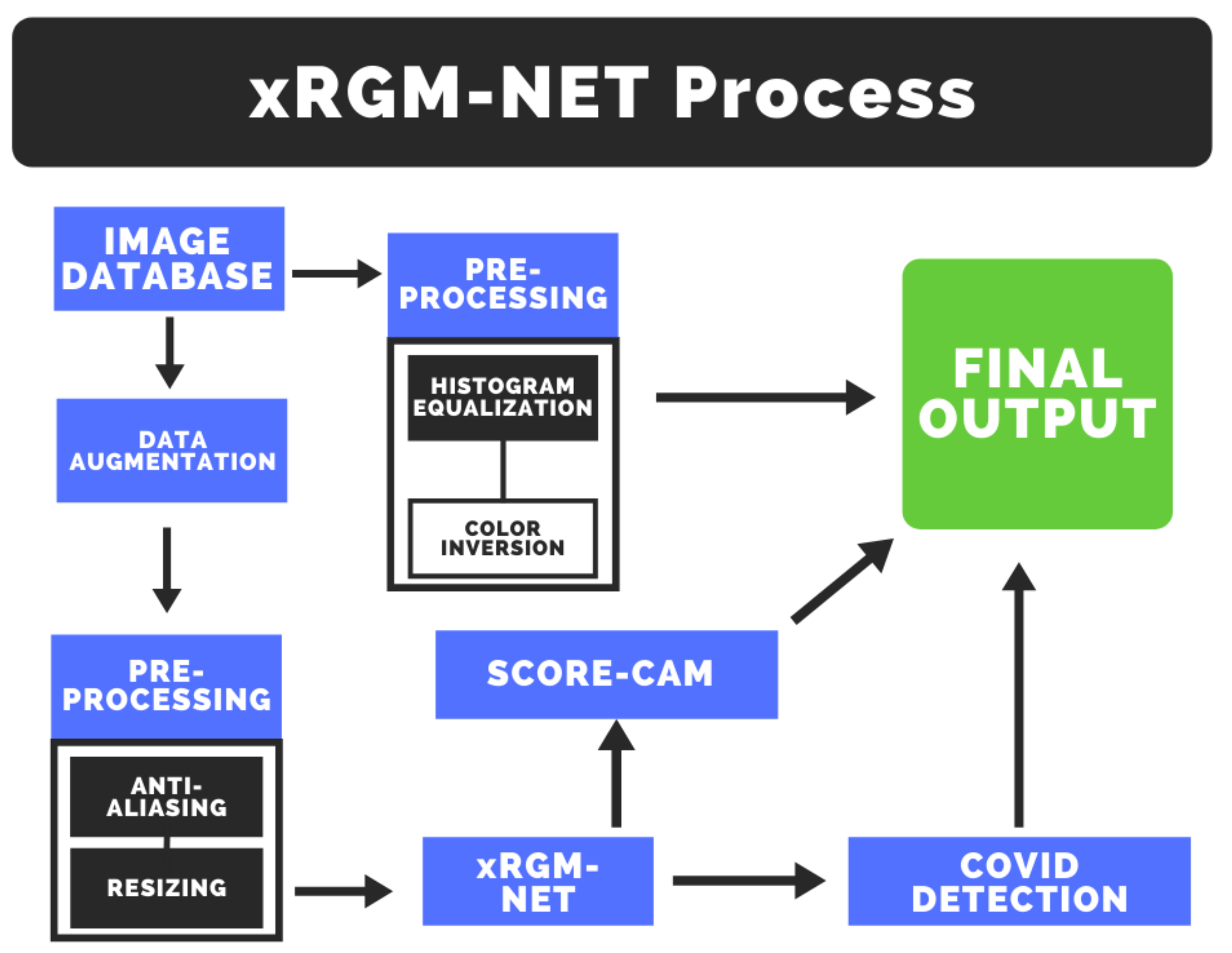 Technologies 09 00098 g002