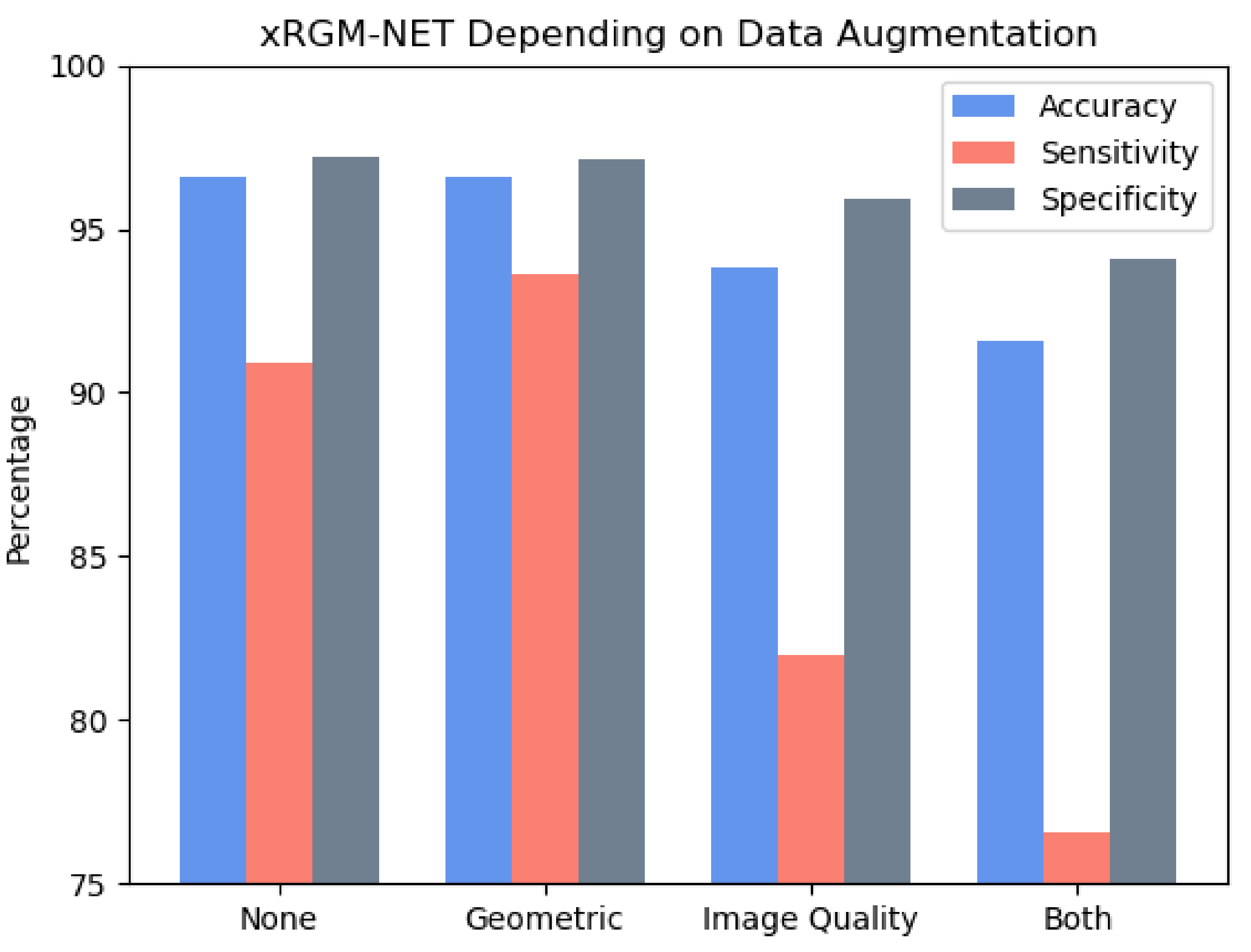 Technologies 09 00098 g009
