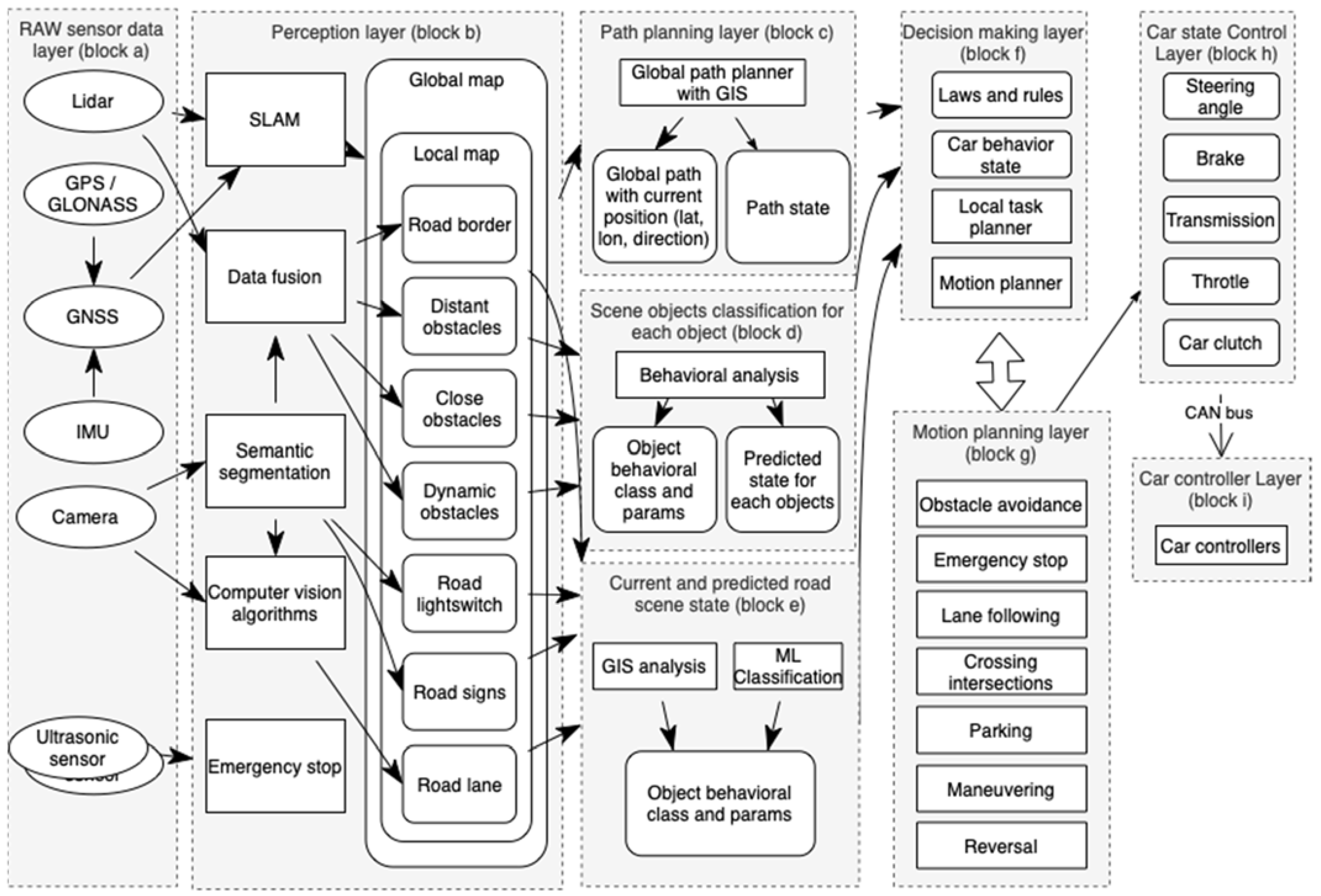 Technologies 09 00100 g001