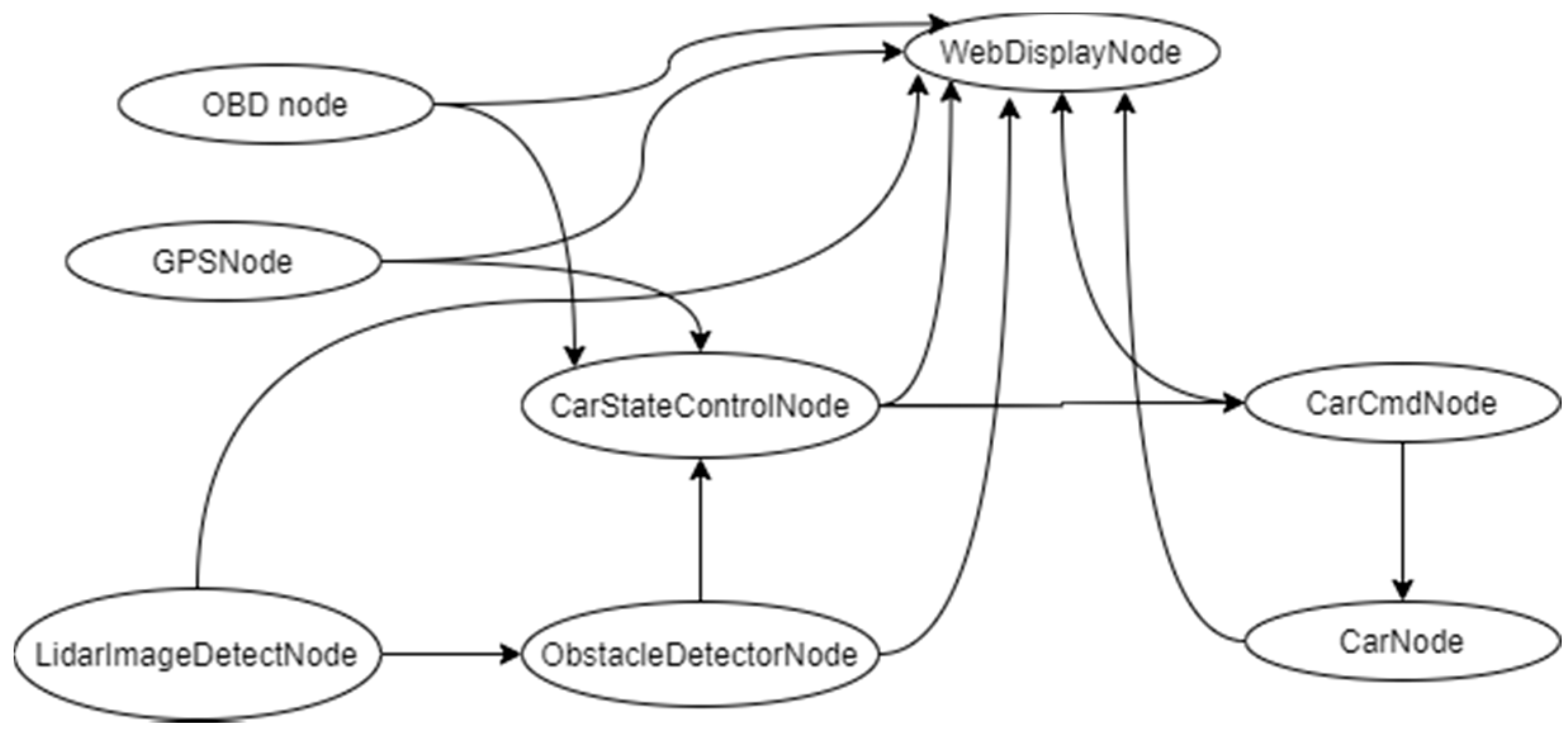Technologies 09 00100 g003