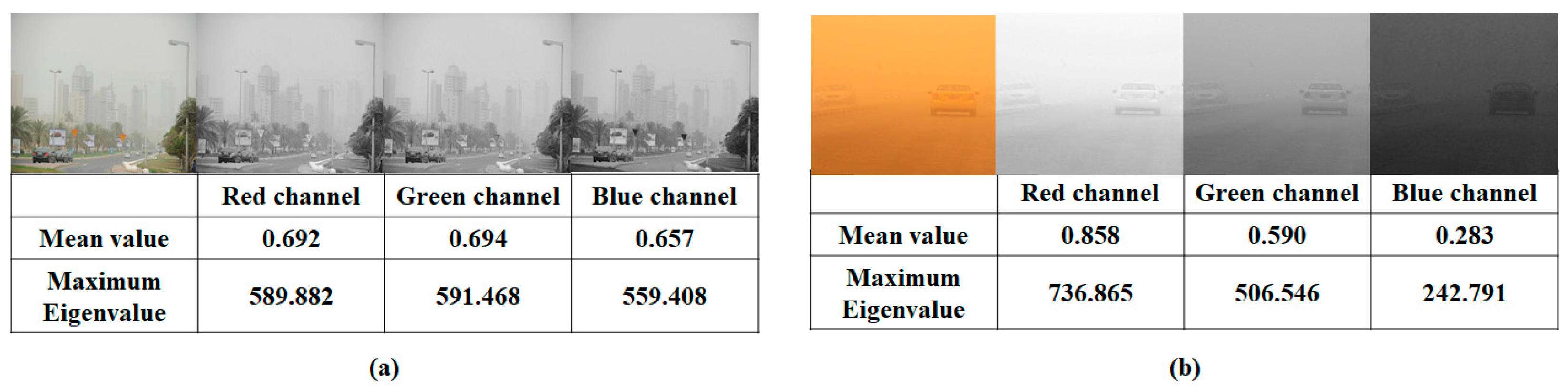 Technologies 09 00101 g001