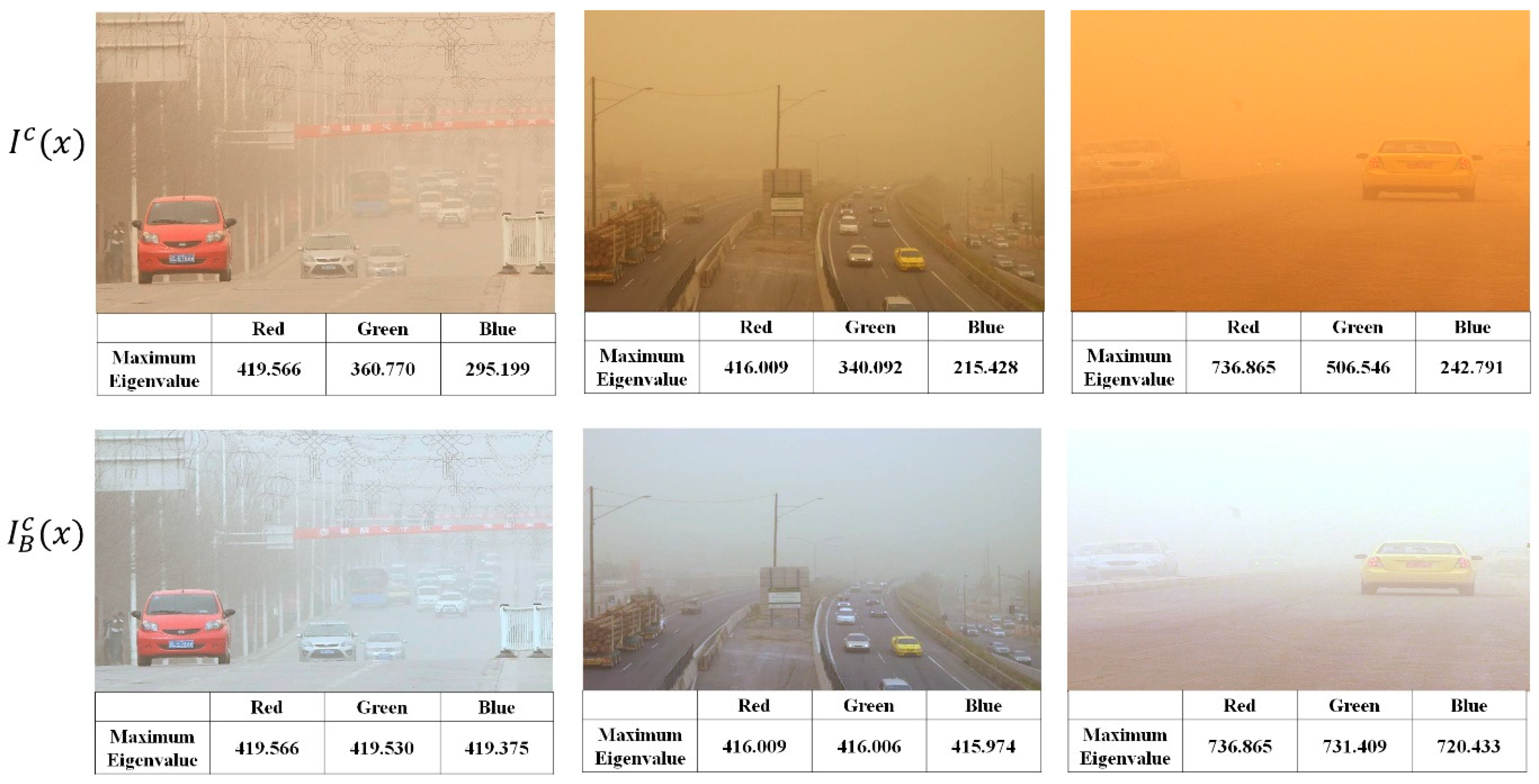 Technologies 09 00101 g002