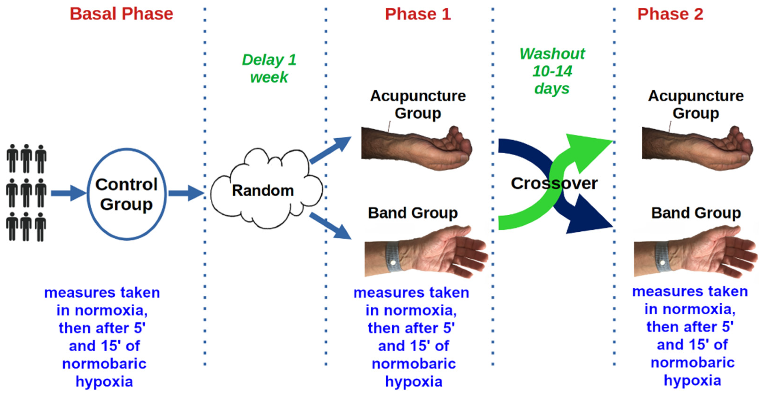 Technologies 09 00102 g002