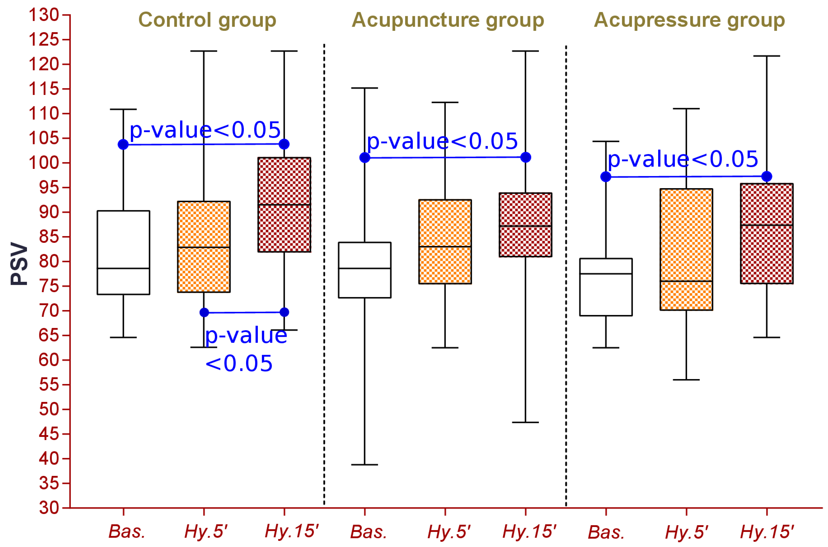 Technologies 09 00102 g005