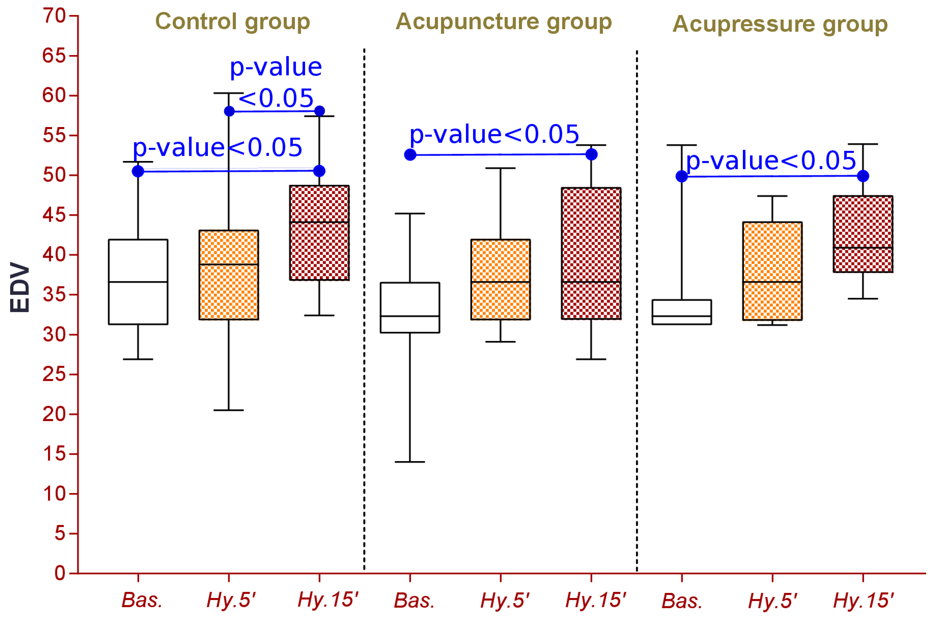 Technologies 09 00102 g006