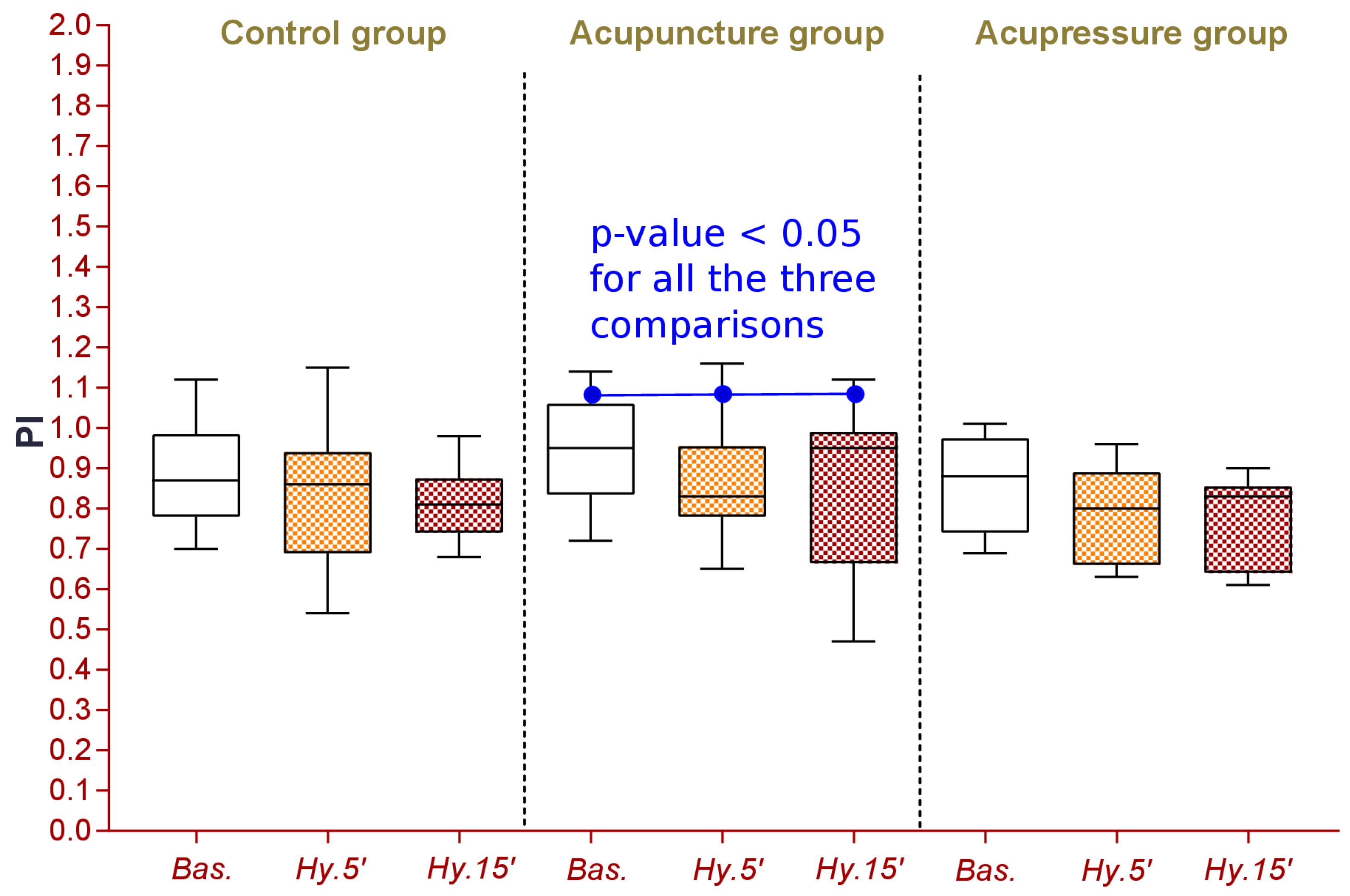 Technologies 09 00102 g007