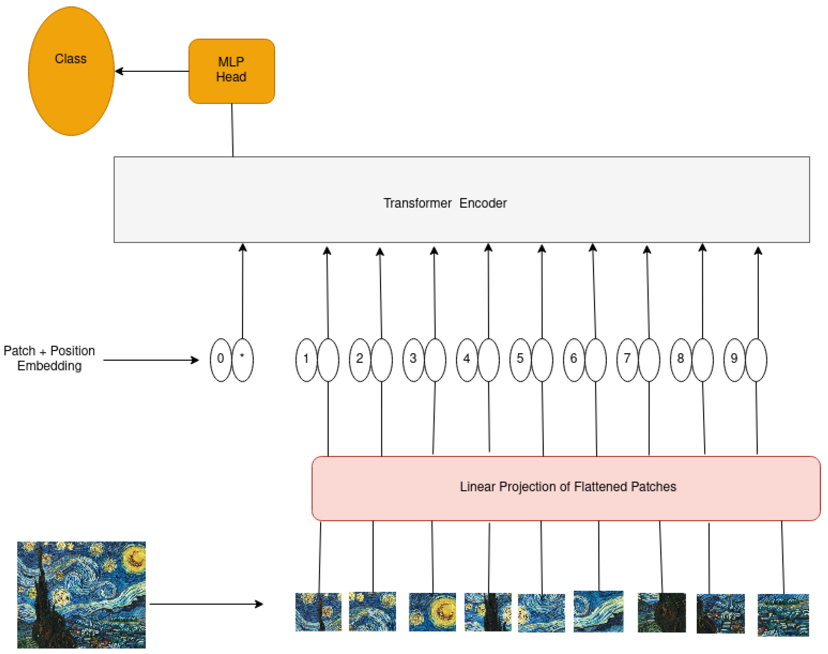 Technologies 10 00002 g001