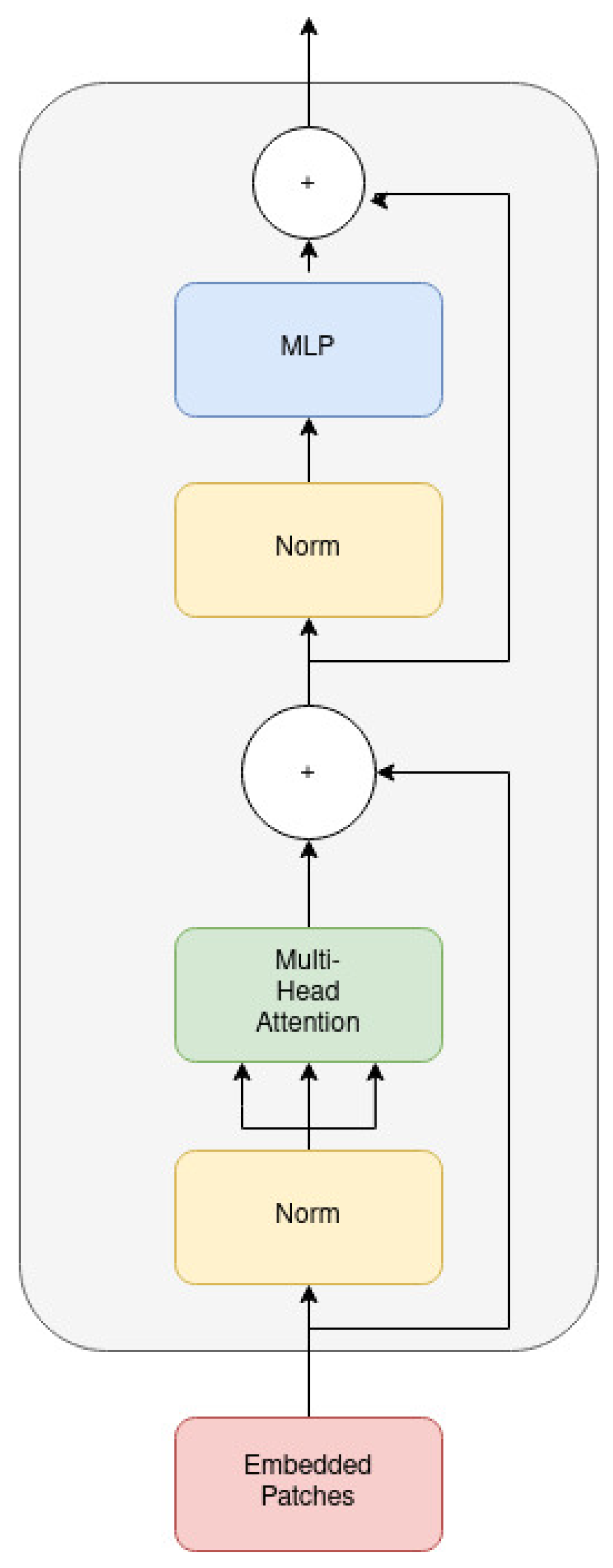 Technologies 10 00002 g002