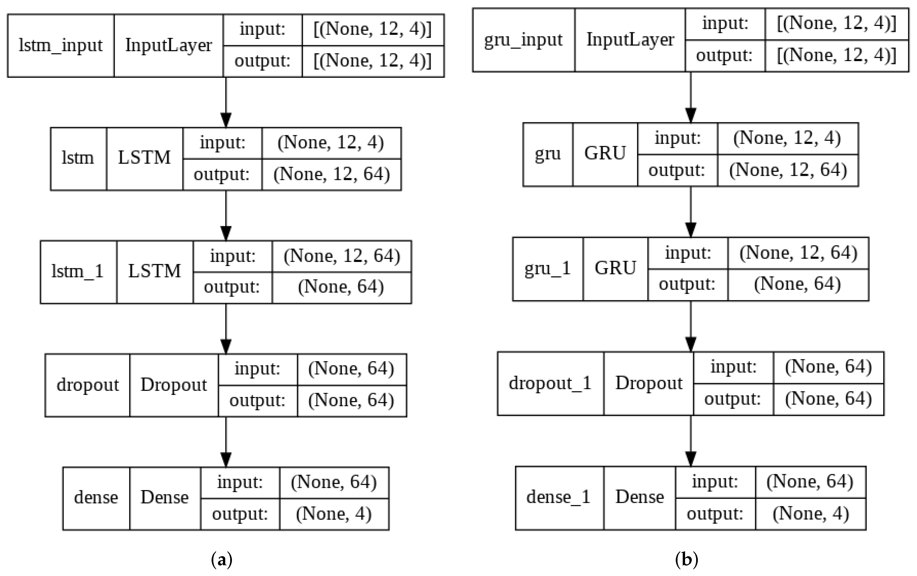 Technologies 10 00005 g002