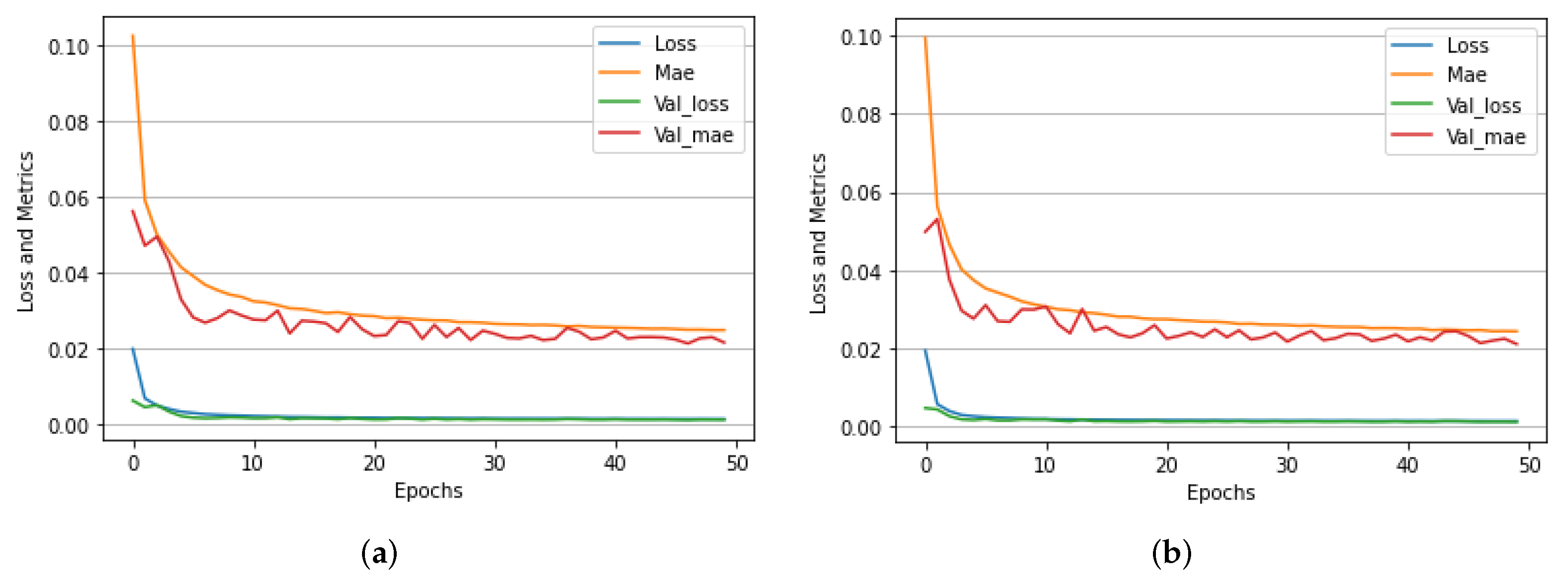 Technologies 10 00005 g003