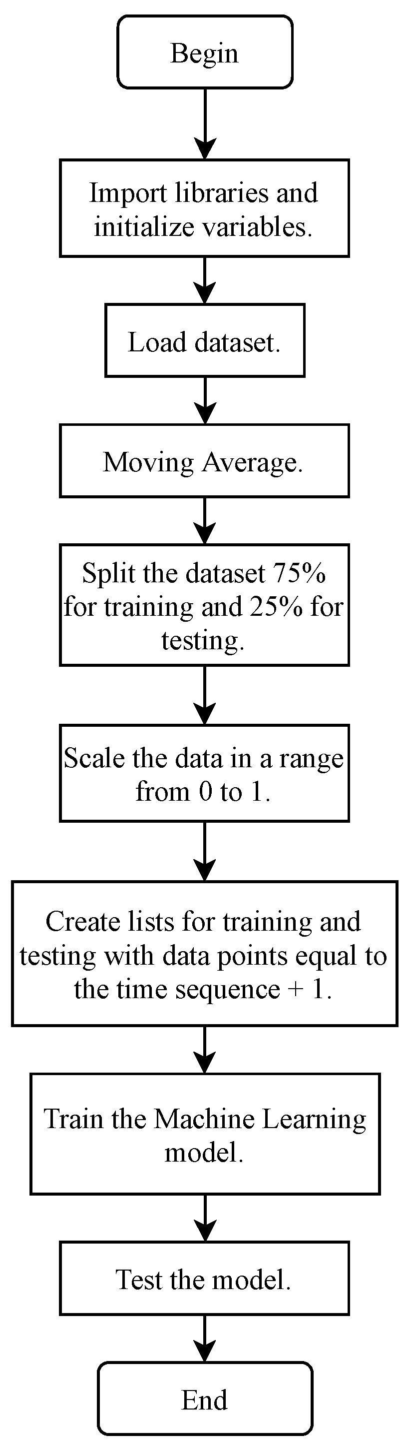 Technologies 10 00005 g004